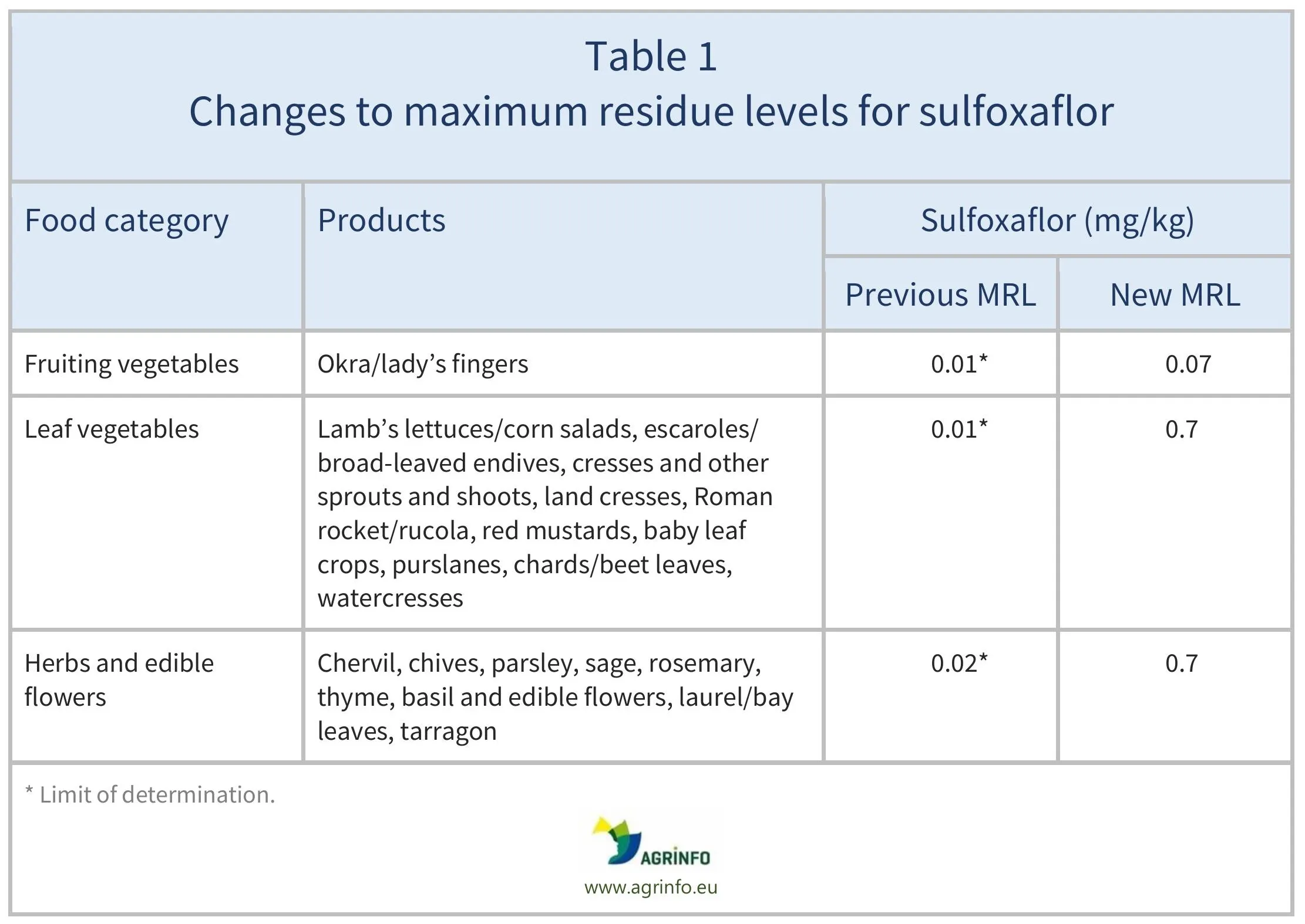 AG00742-Table1-04-02-26