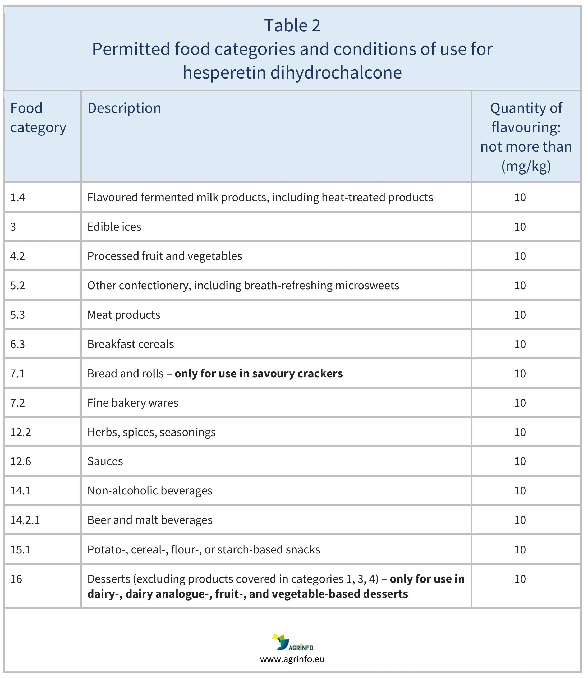 AG00747_Table2_23-02-26