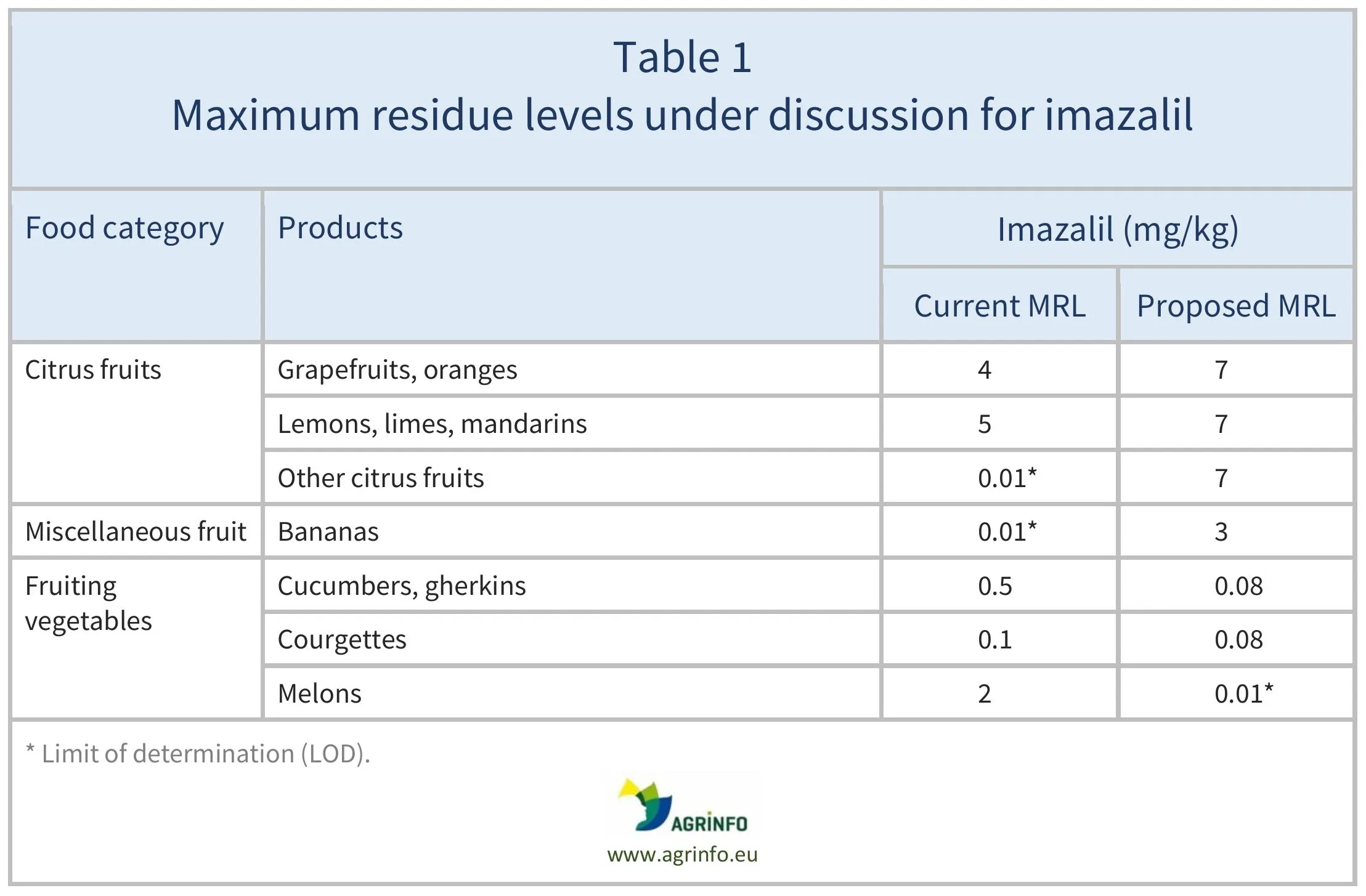 AG00753_Table1_22-02-26