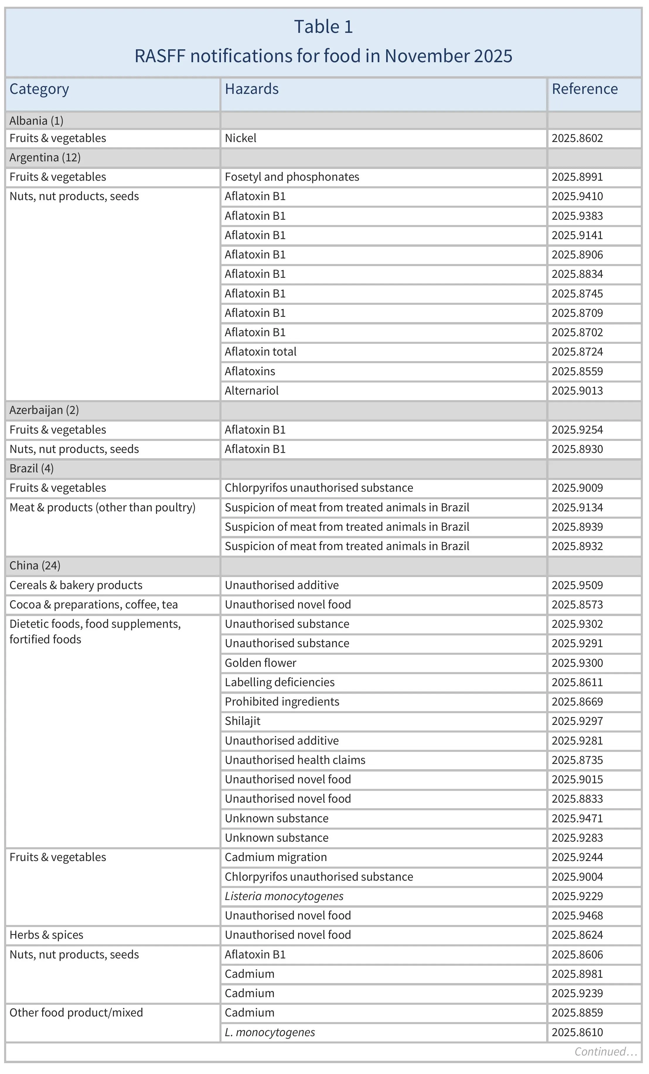 AG00754_Table 1A_05-05-26
