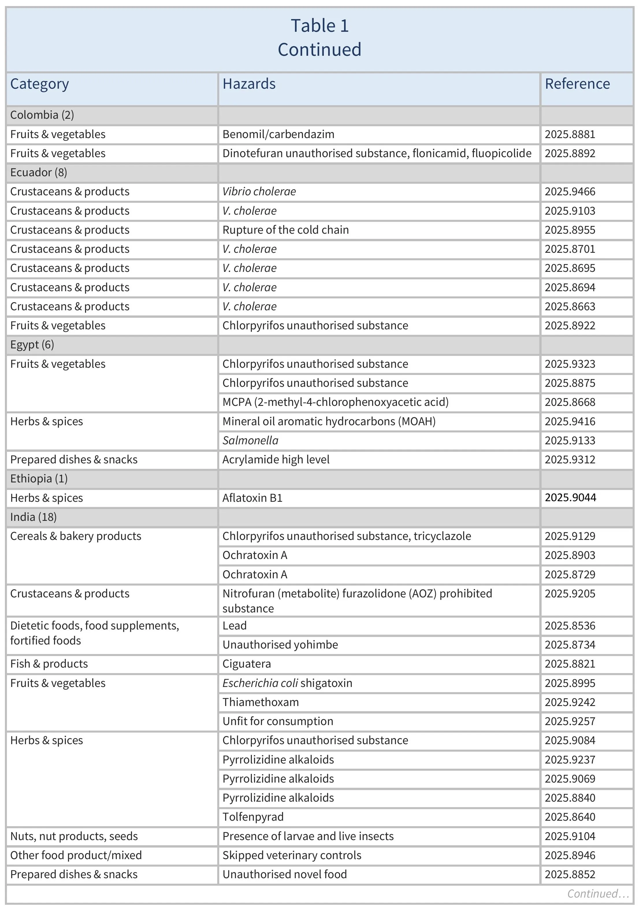 AG00754_Table 1B_05-05-26