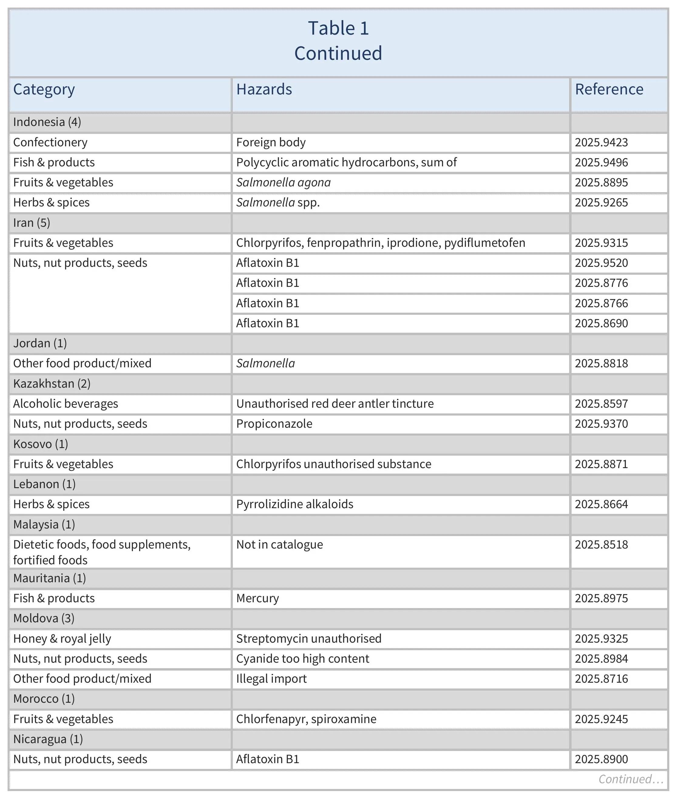 AG00754_Table 1C_05-05-26
