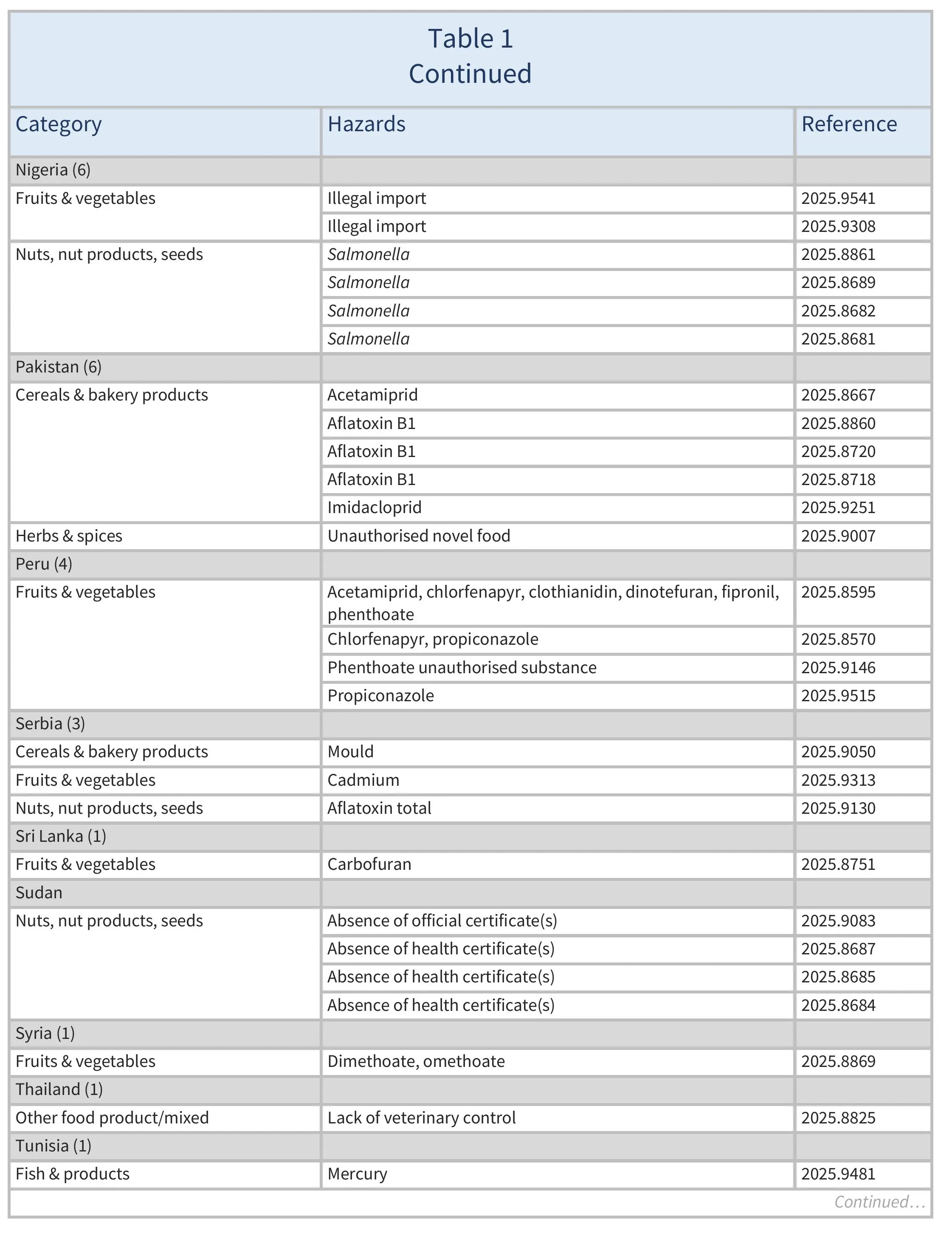 AG00754_Table 1D_05-05-26