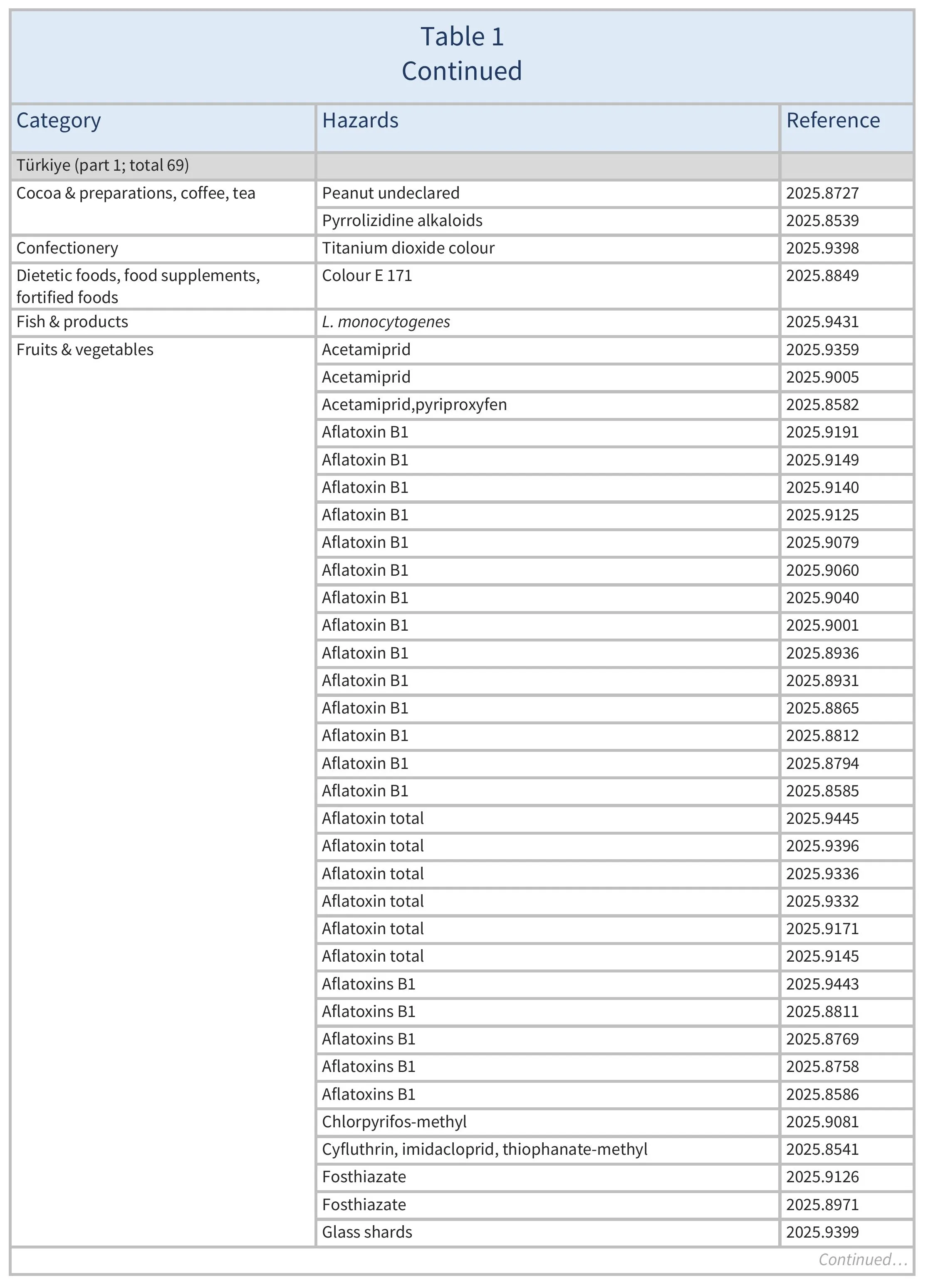 AG00754_Table 1E_05-05-26