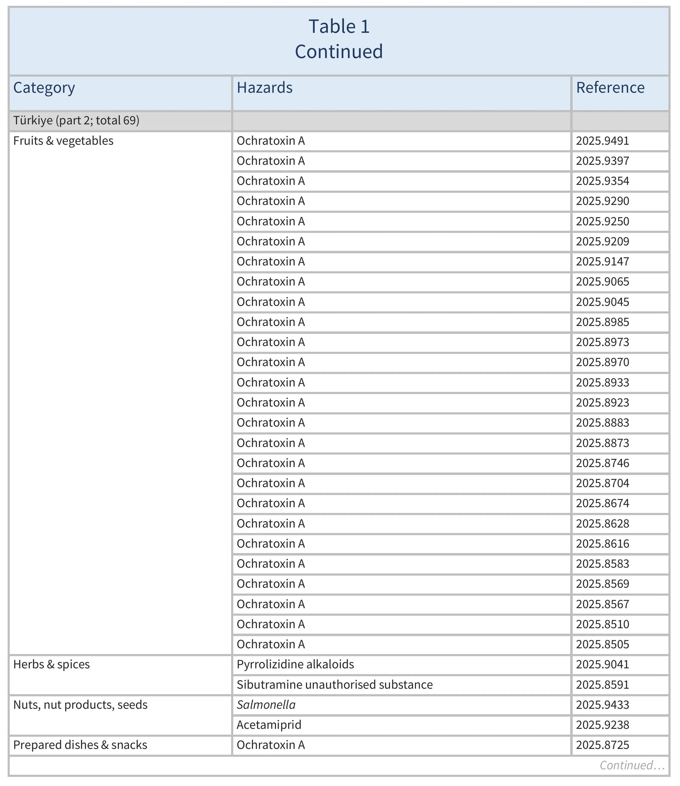 AG00754_Table 1F_05-05-26-2