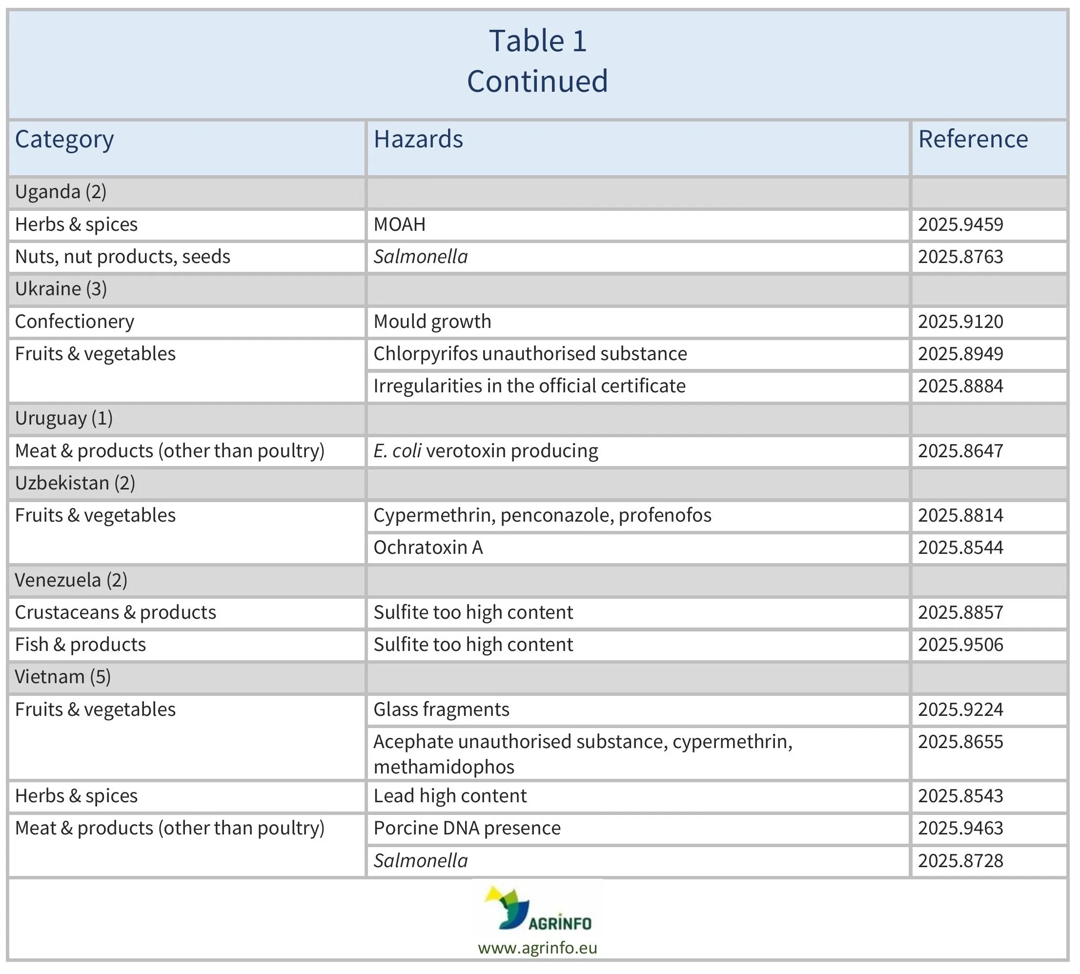 AG00754_Table 1G_05-05-26