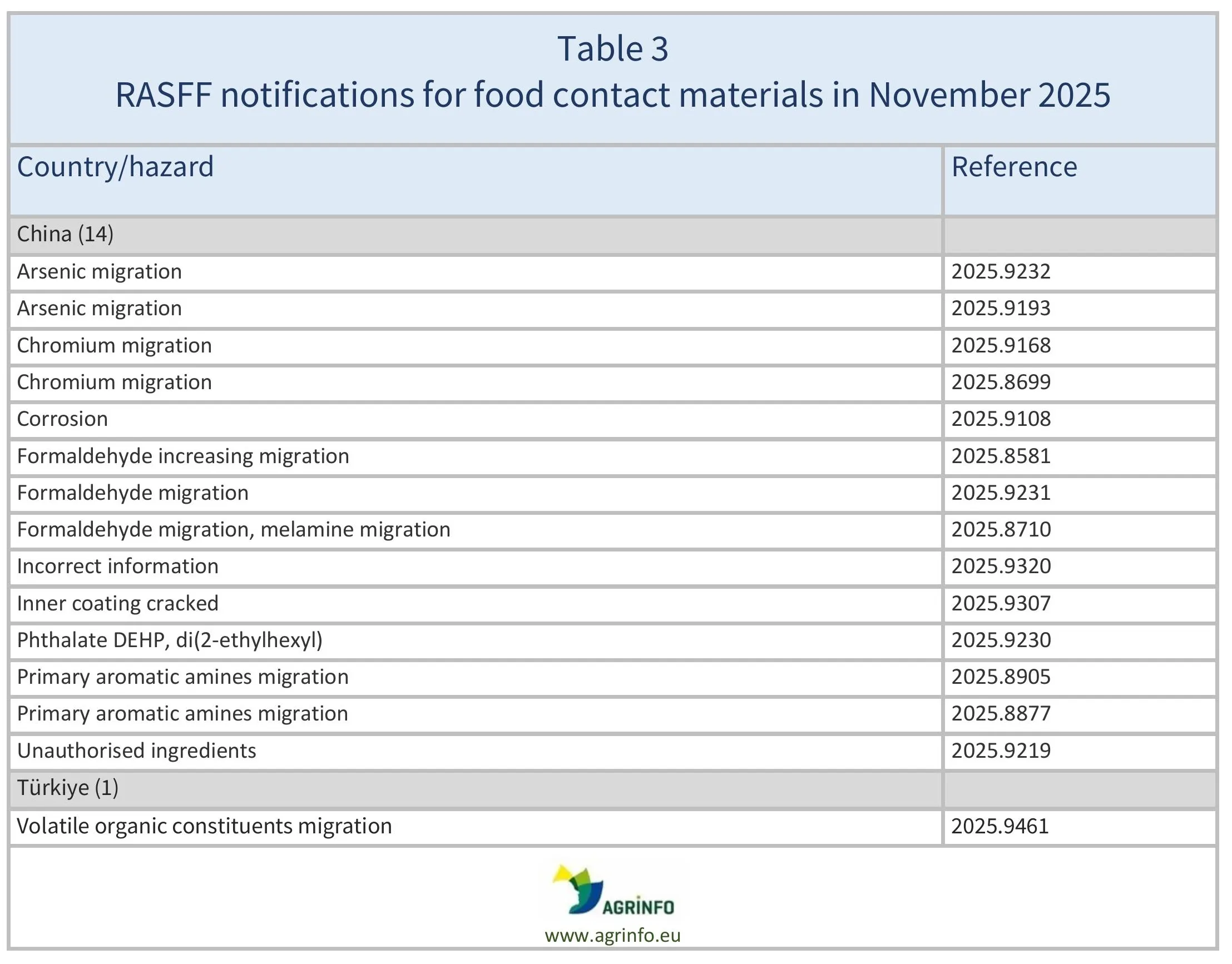 AG00754_Table 3_05-05-26