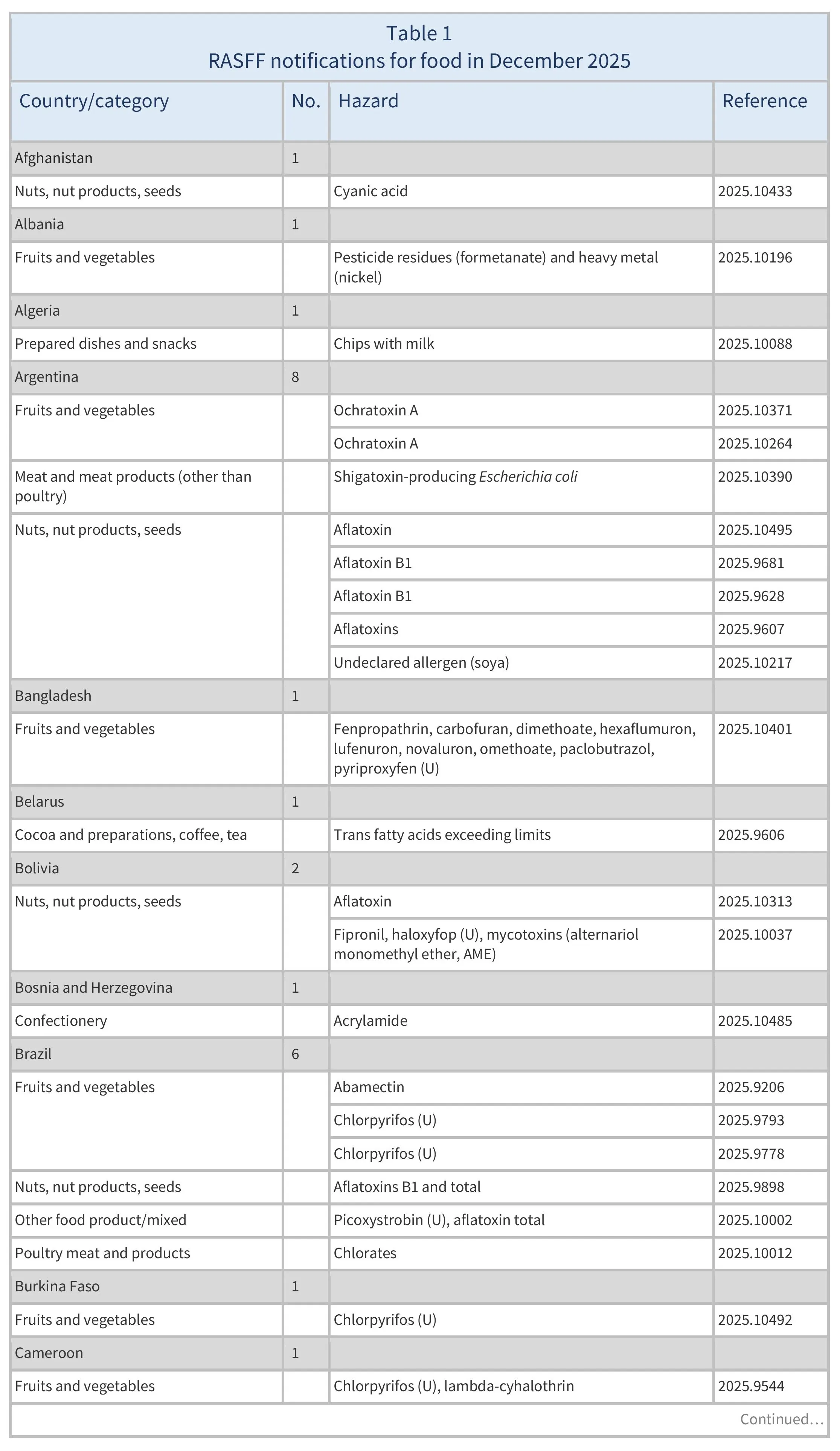 AG00755_Table1A-02-03-26