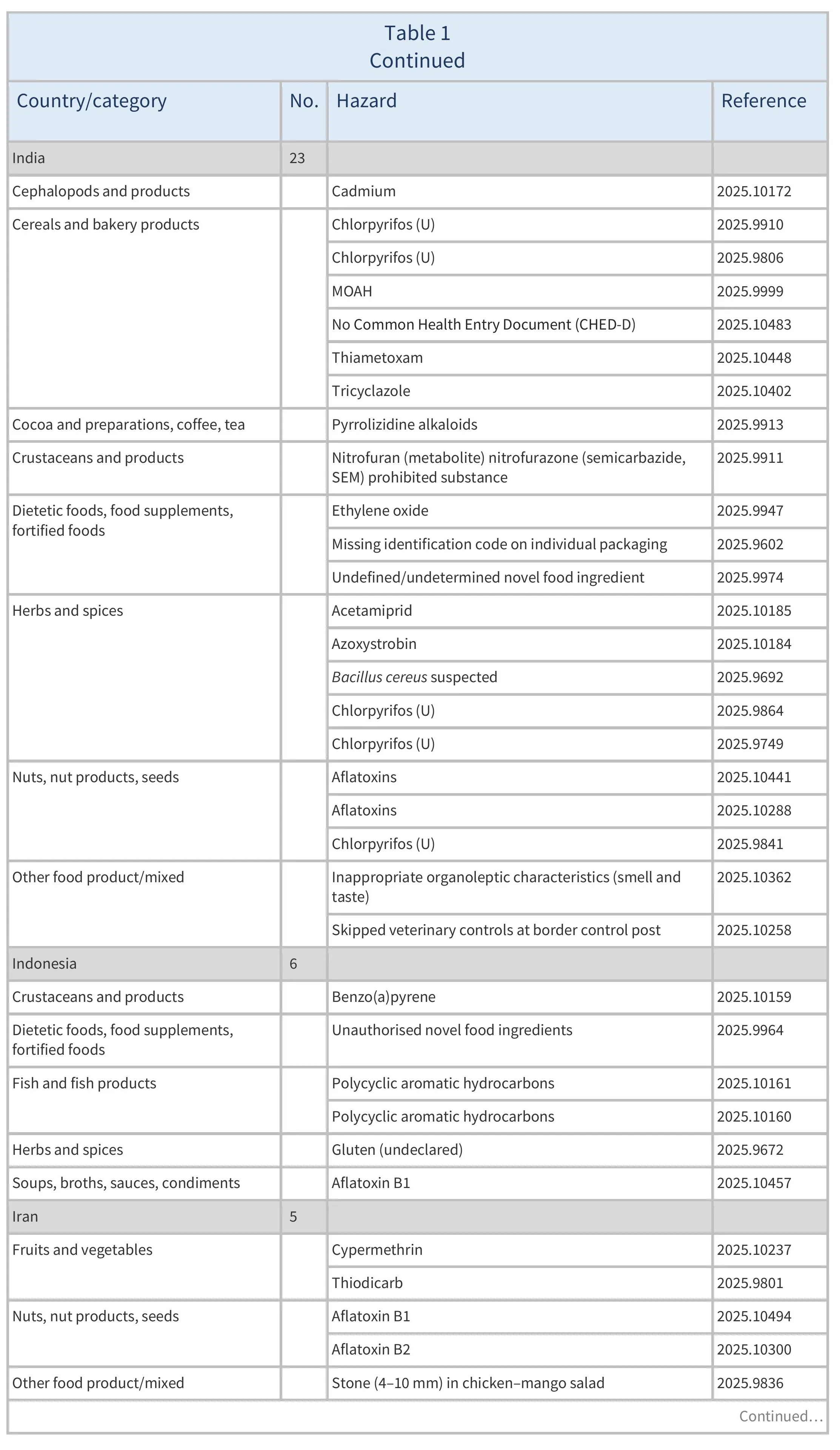 AG00755_Table1C-02-03-26