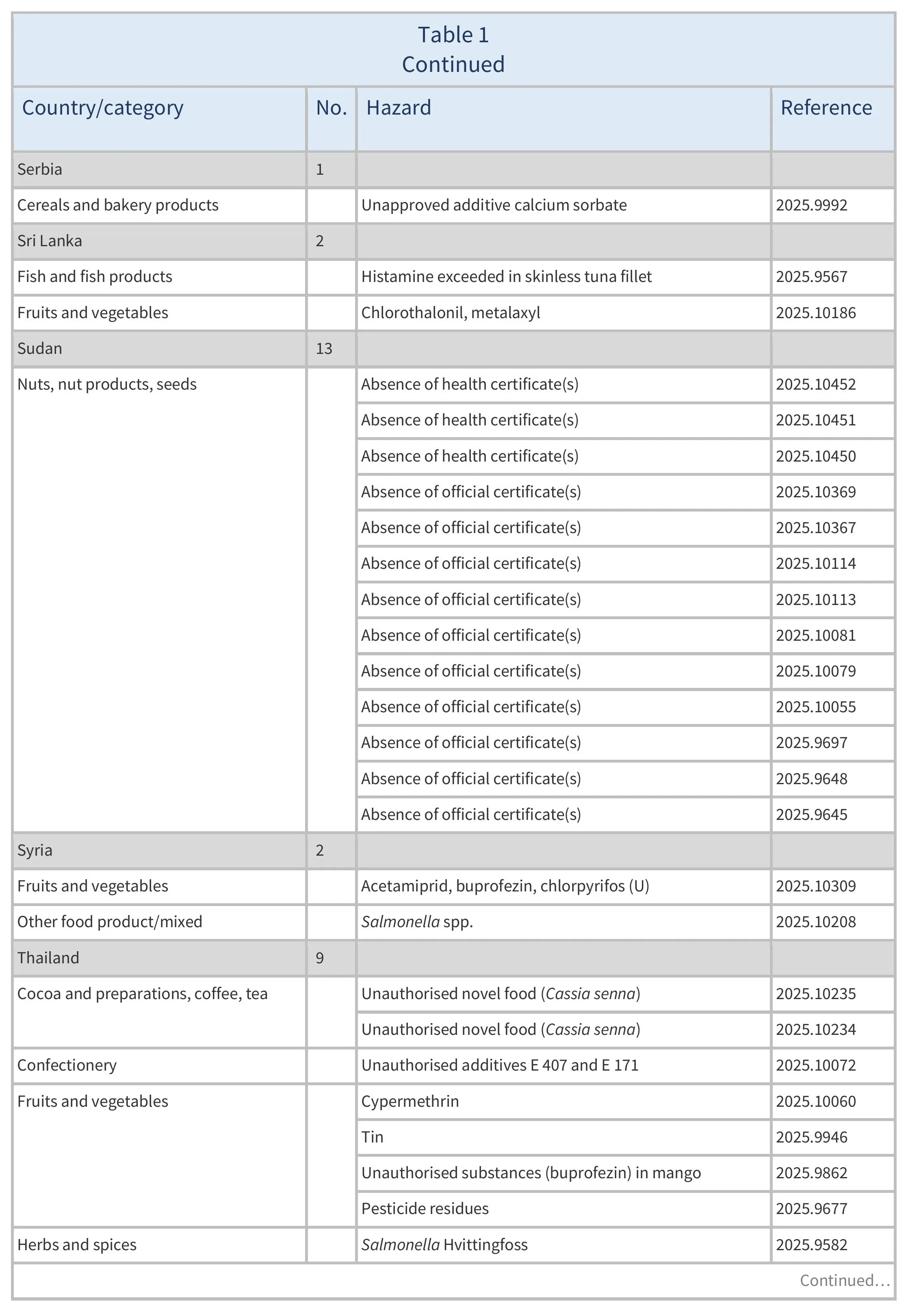 AG00755_Table1E-02-03-26