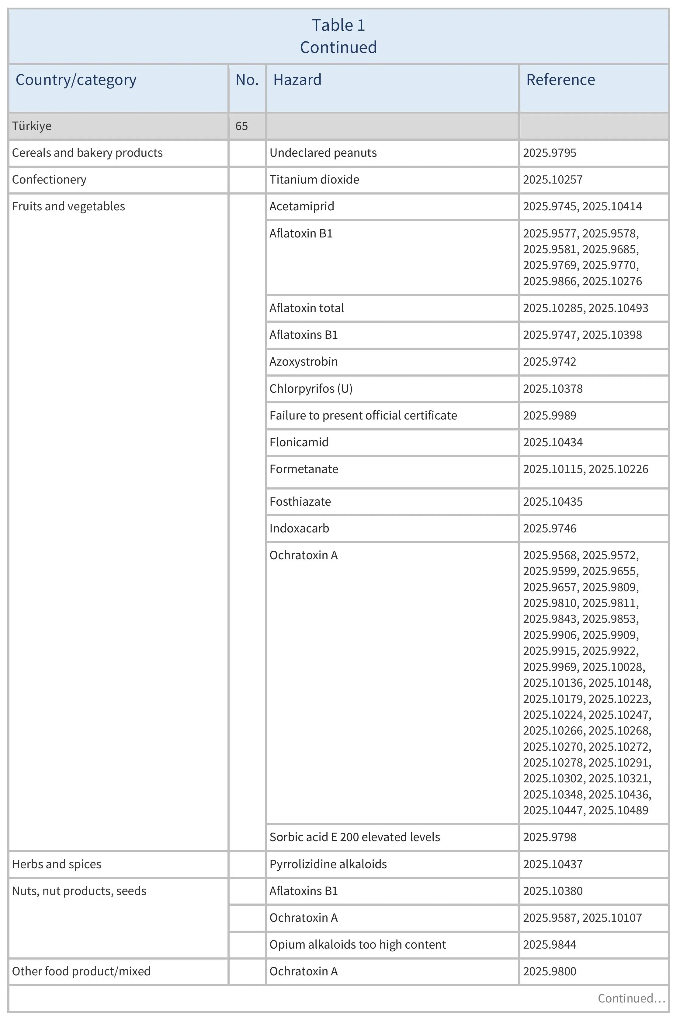 AG00755_Table1F-02-03-26