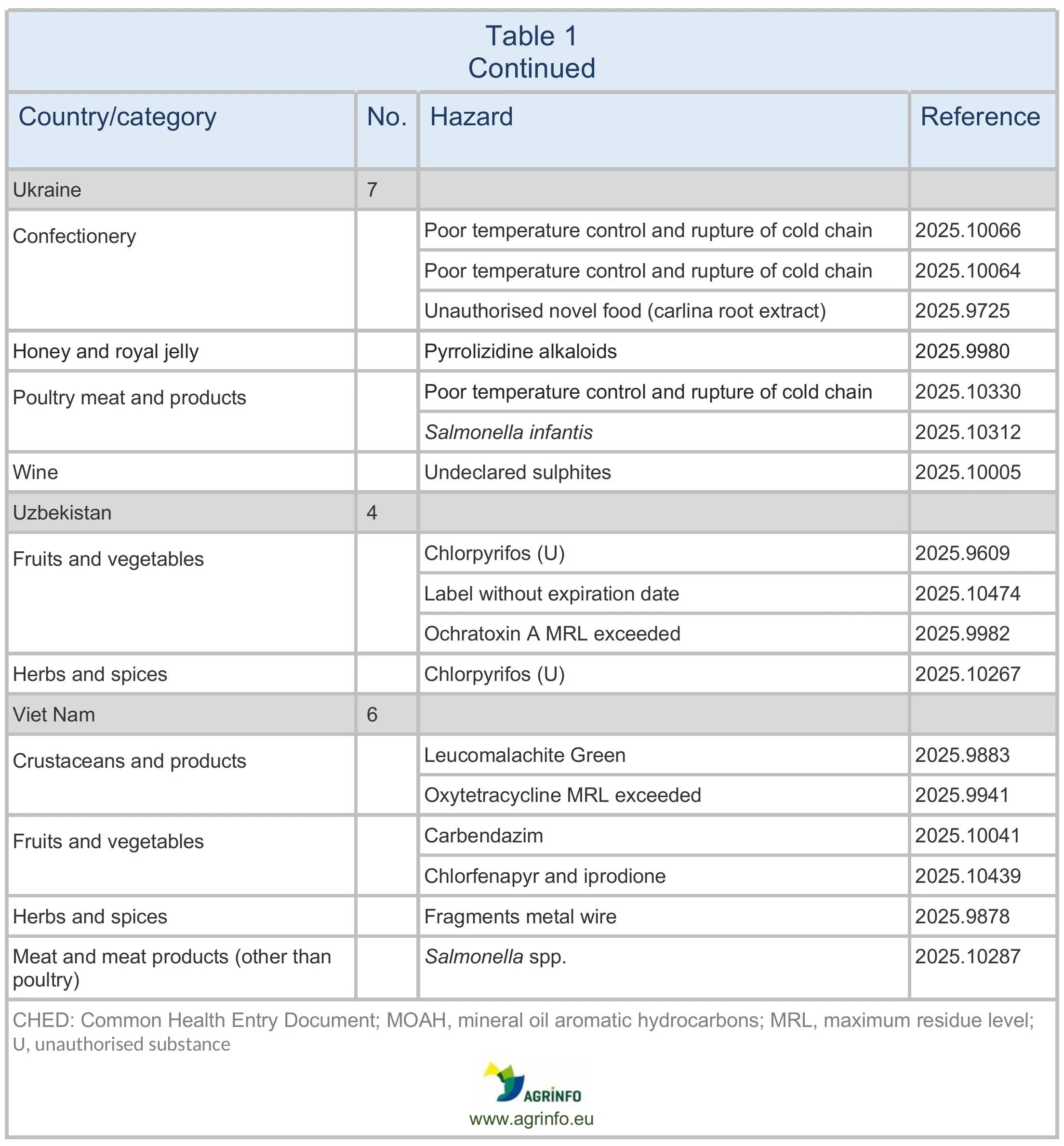 AG00755_Table1G-10-03-26