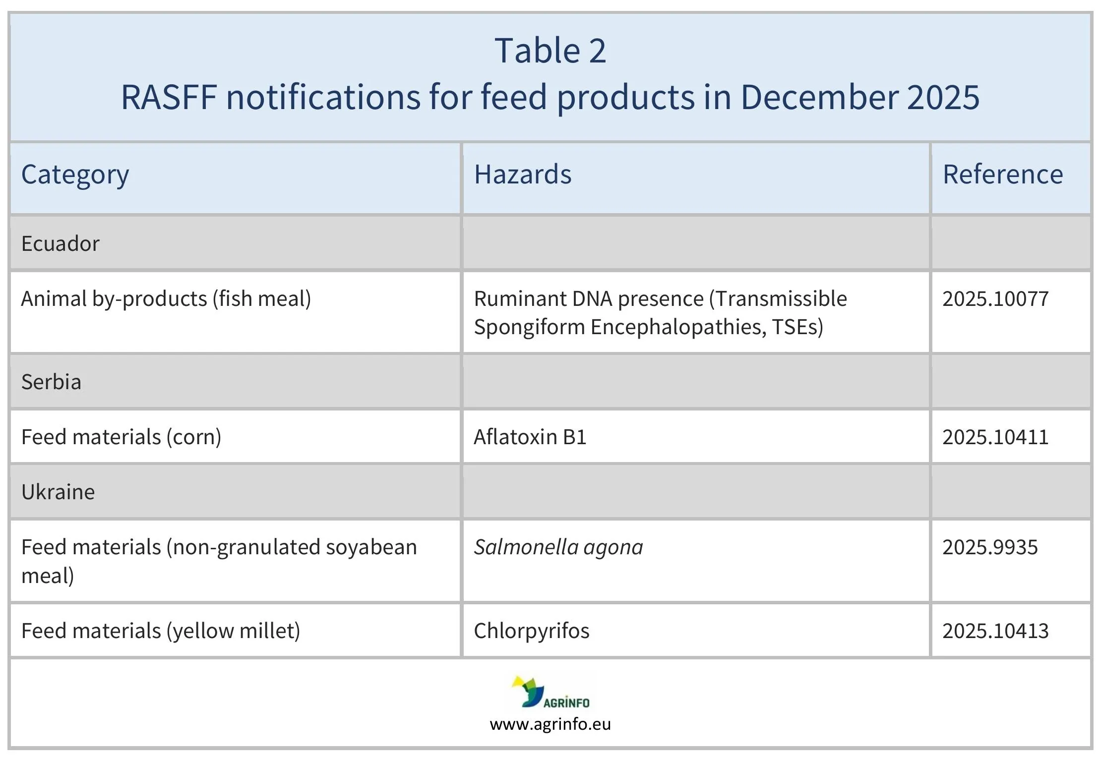 AG00755_Table2-02-03-26