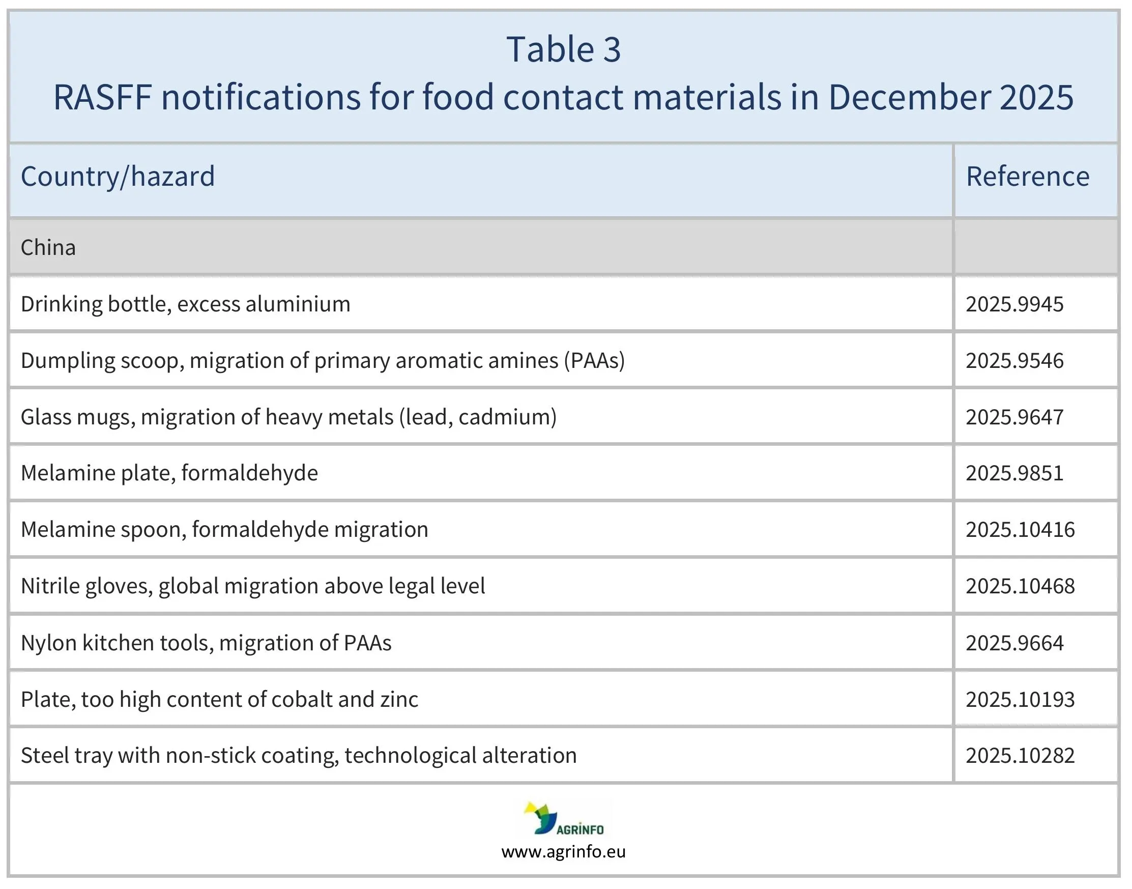 AG00755_Table3-02-03-26