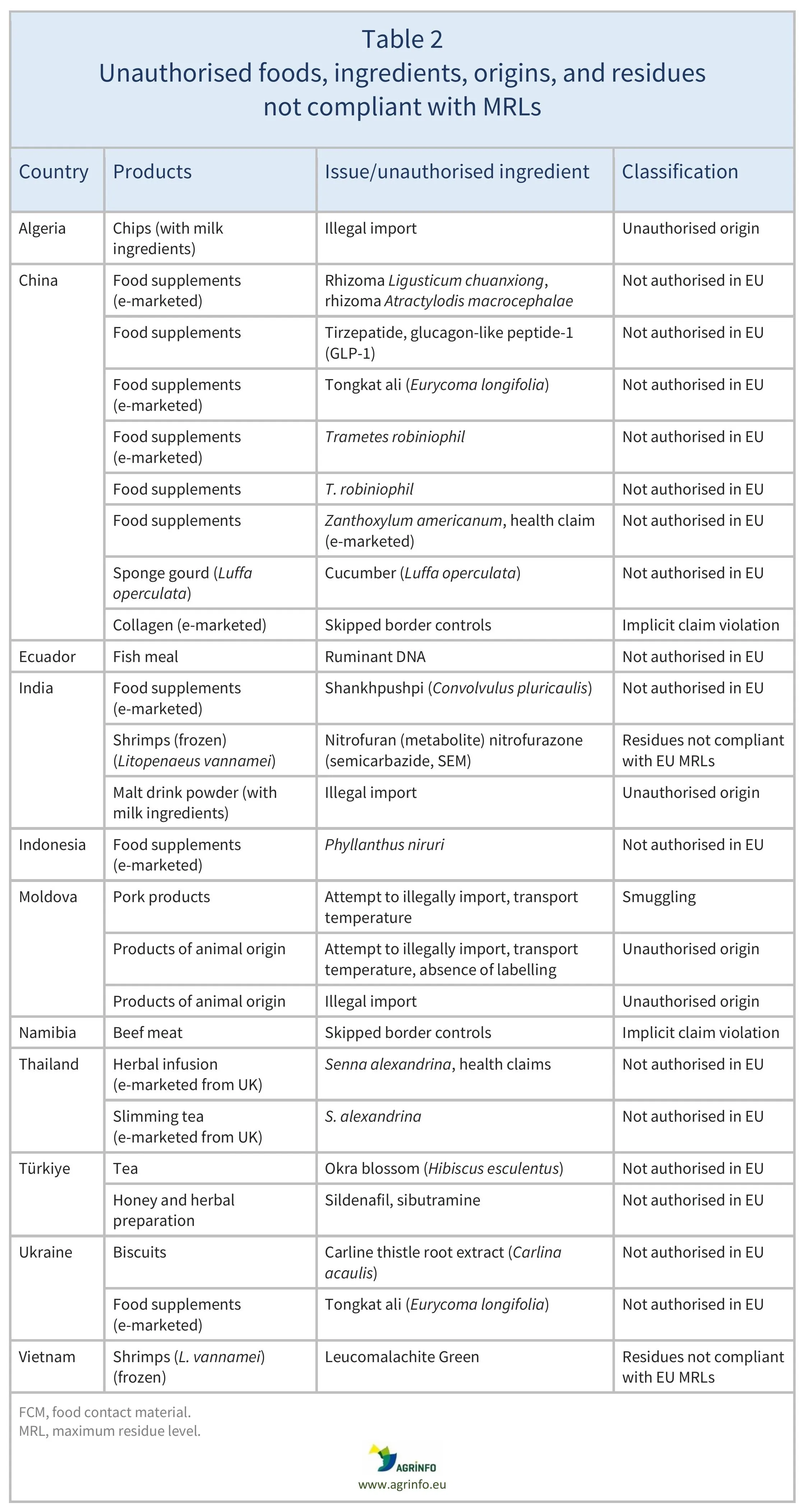 AG00756_Table2_05-03-26 mvb