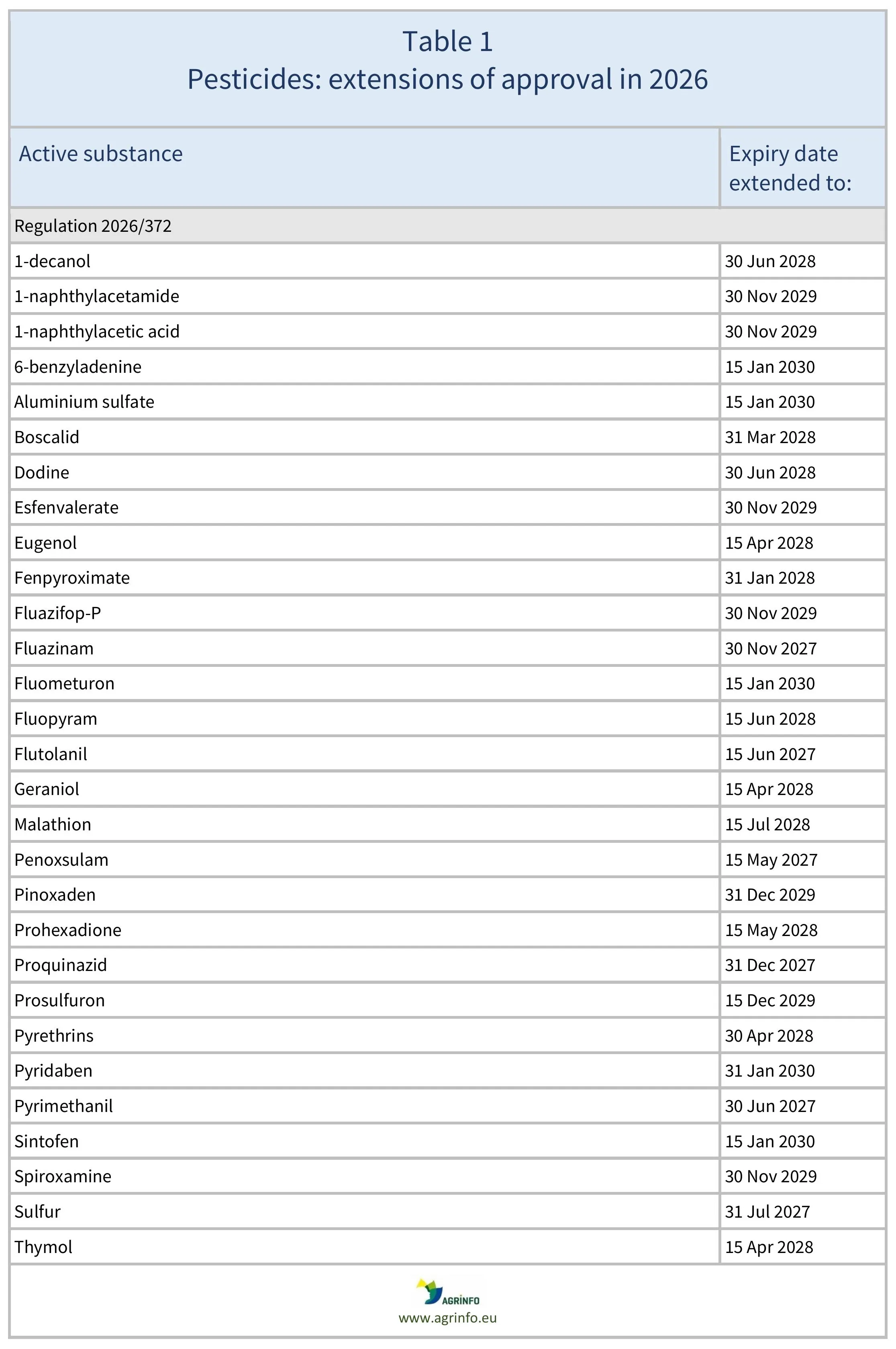 AG00762_Table1-29-03-26