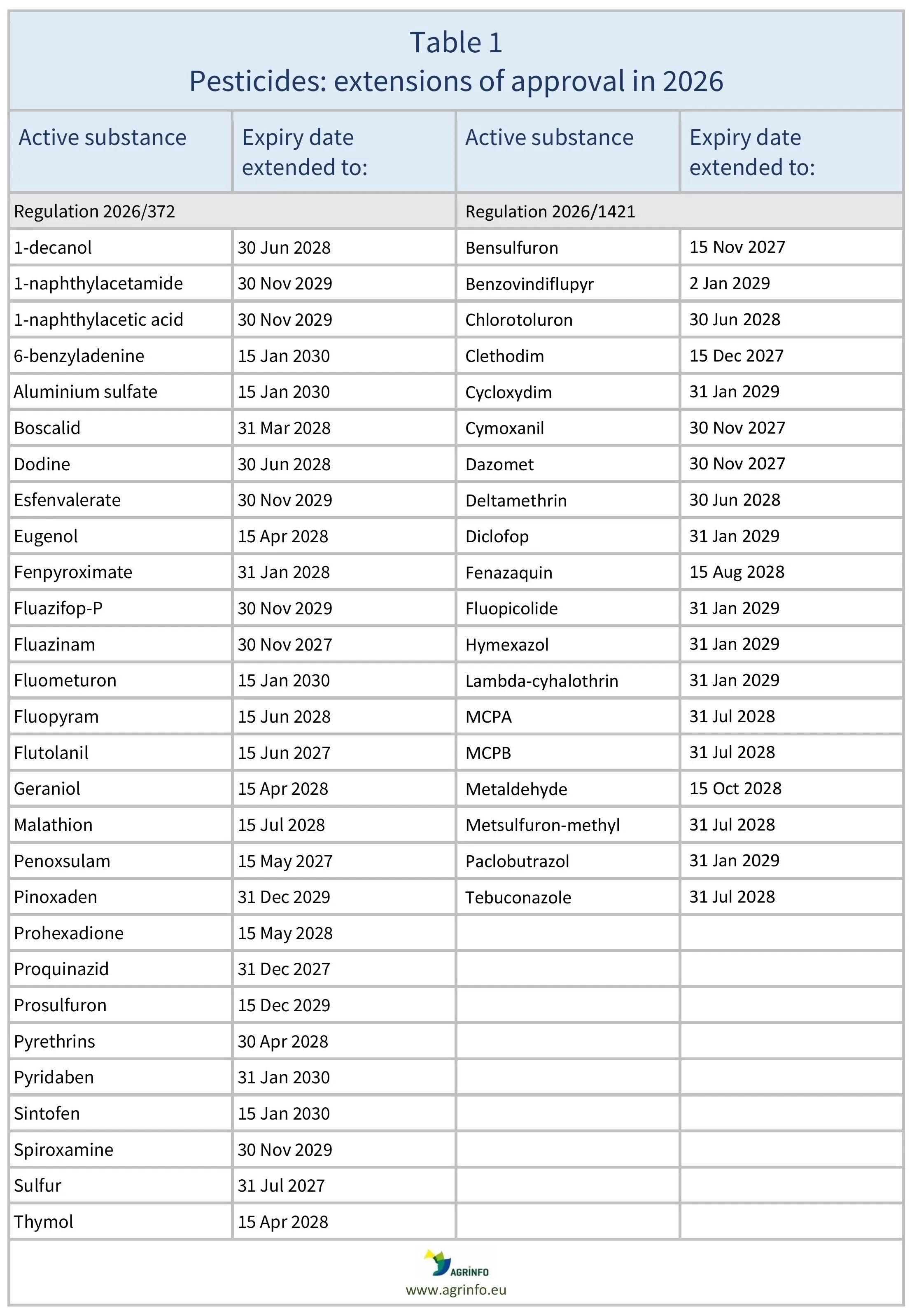 AG00762_Table1REV_20_07_26
