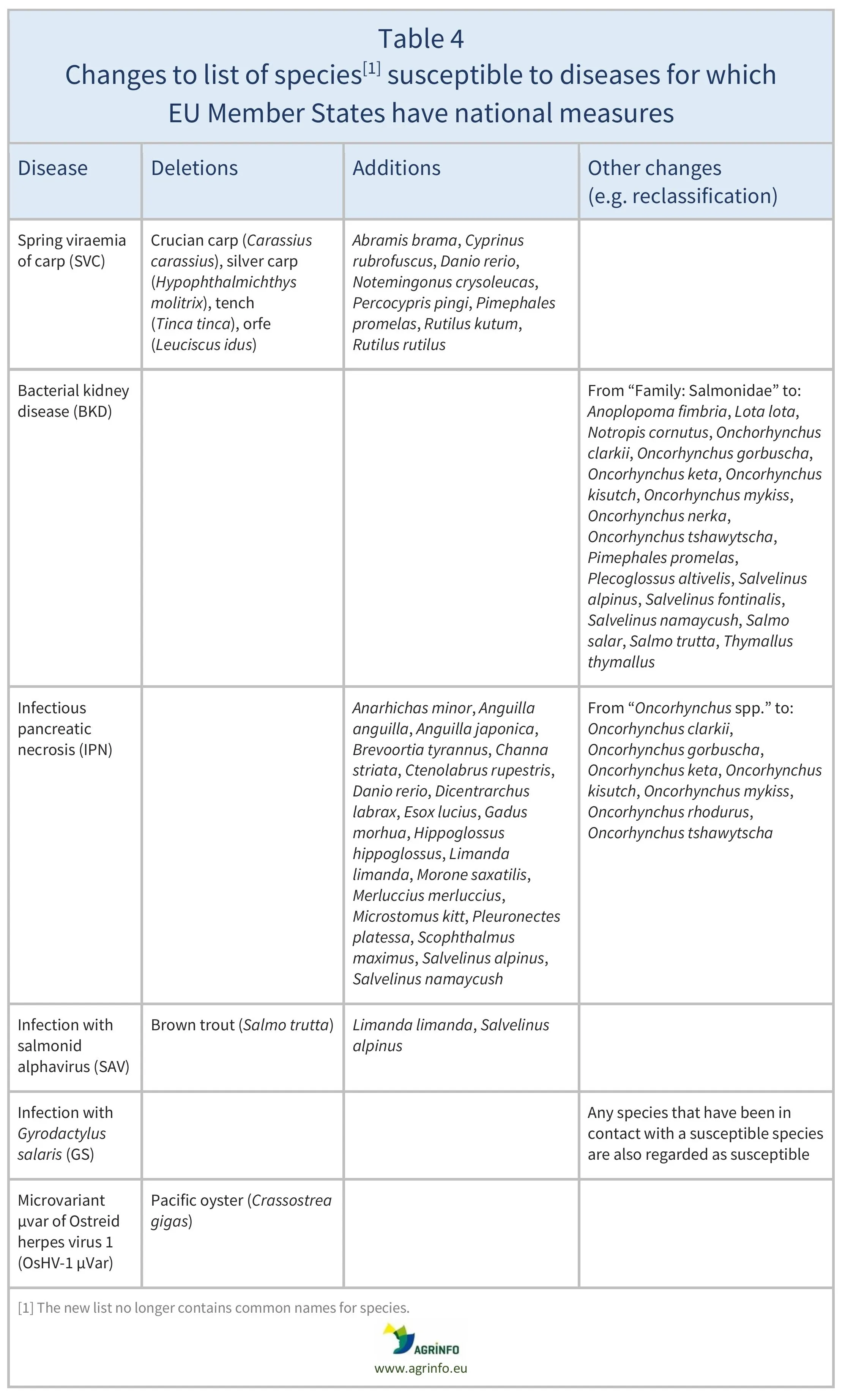 AG00763-Table4REV-20-08-26