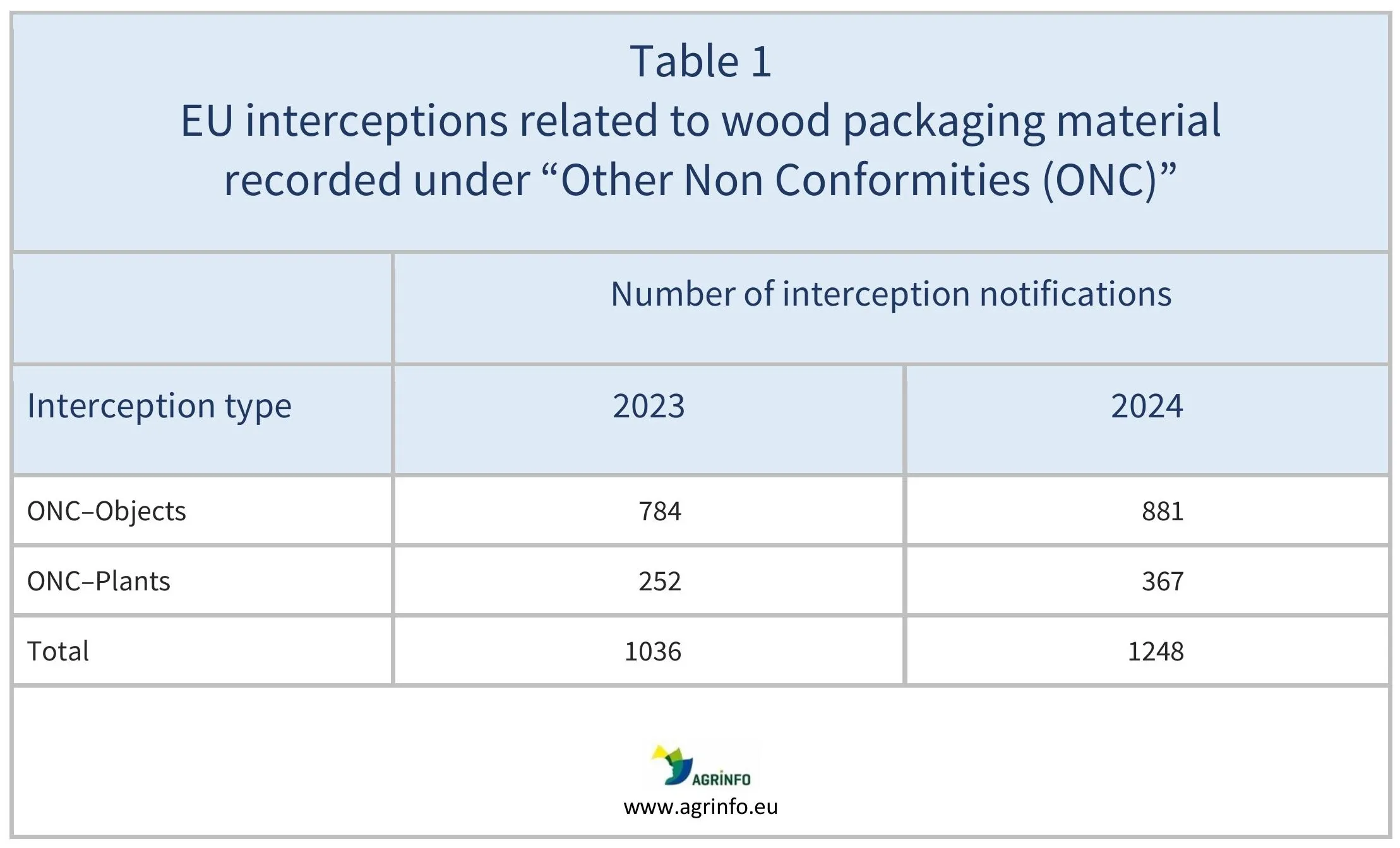 AG00766_Table1-23-03-26