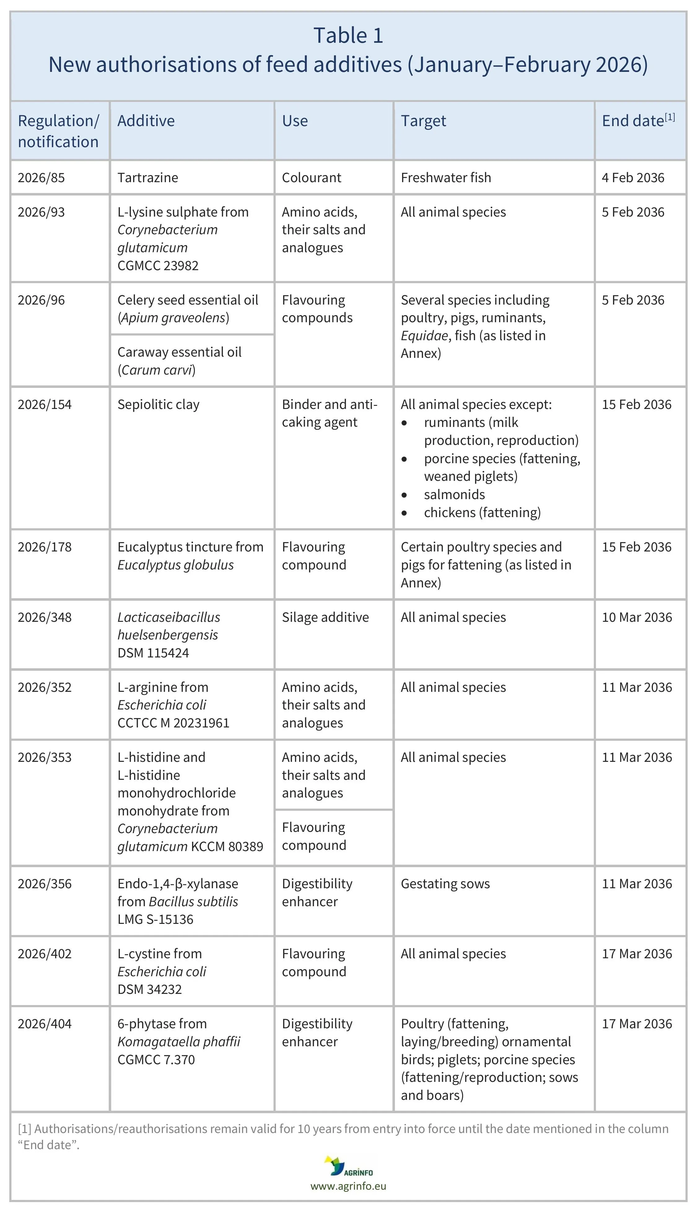 AG00771_Table1-25-03-26