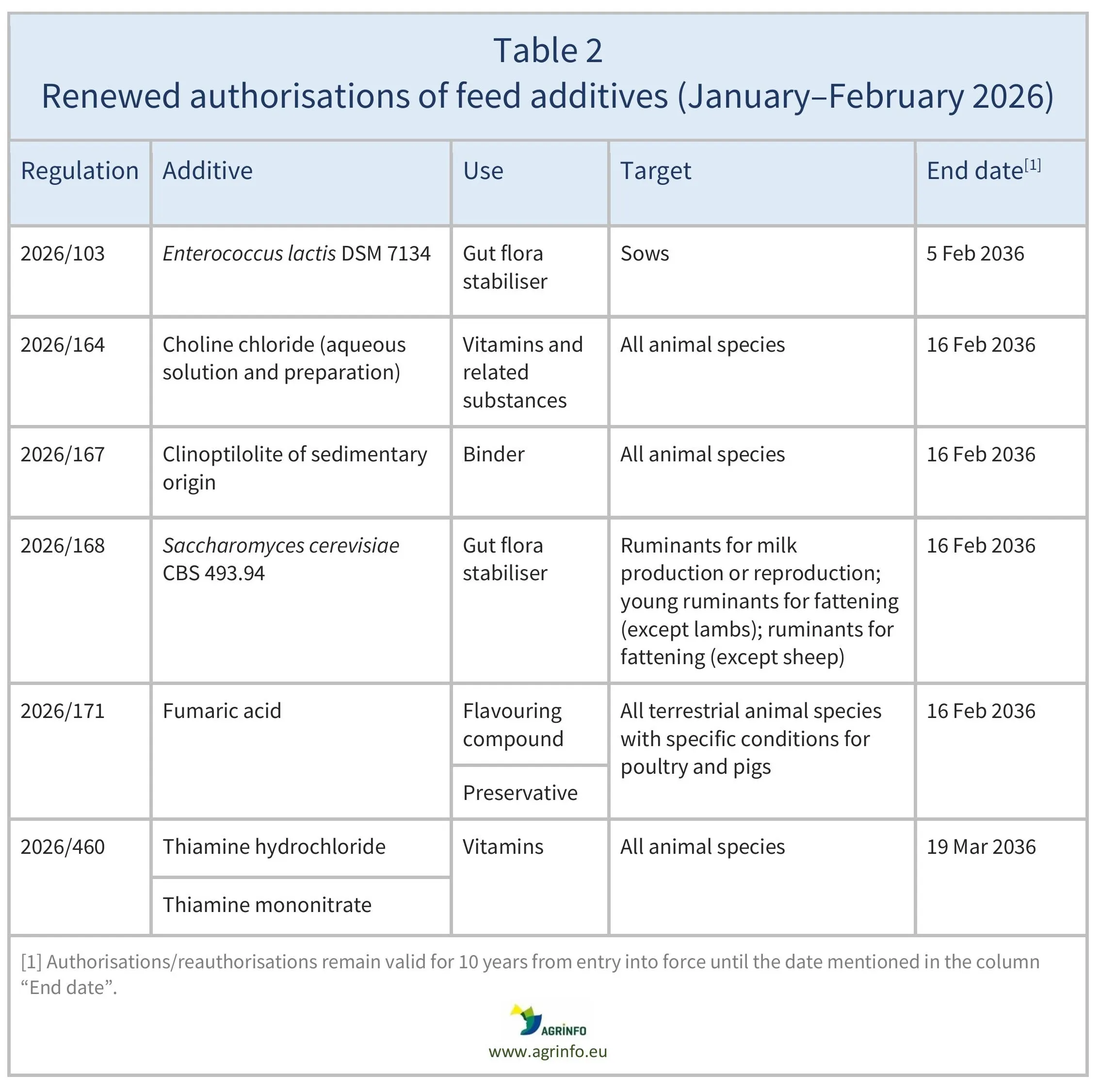 AG00771_Table2-24-03-26