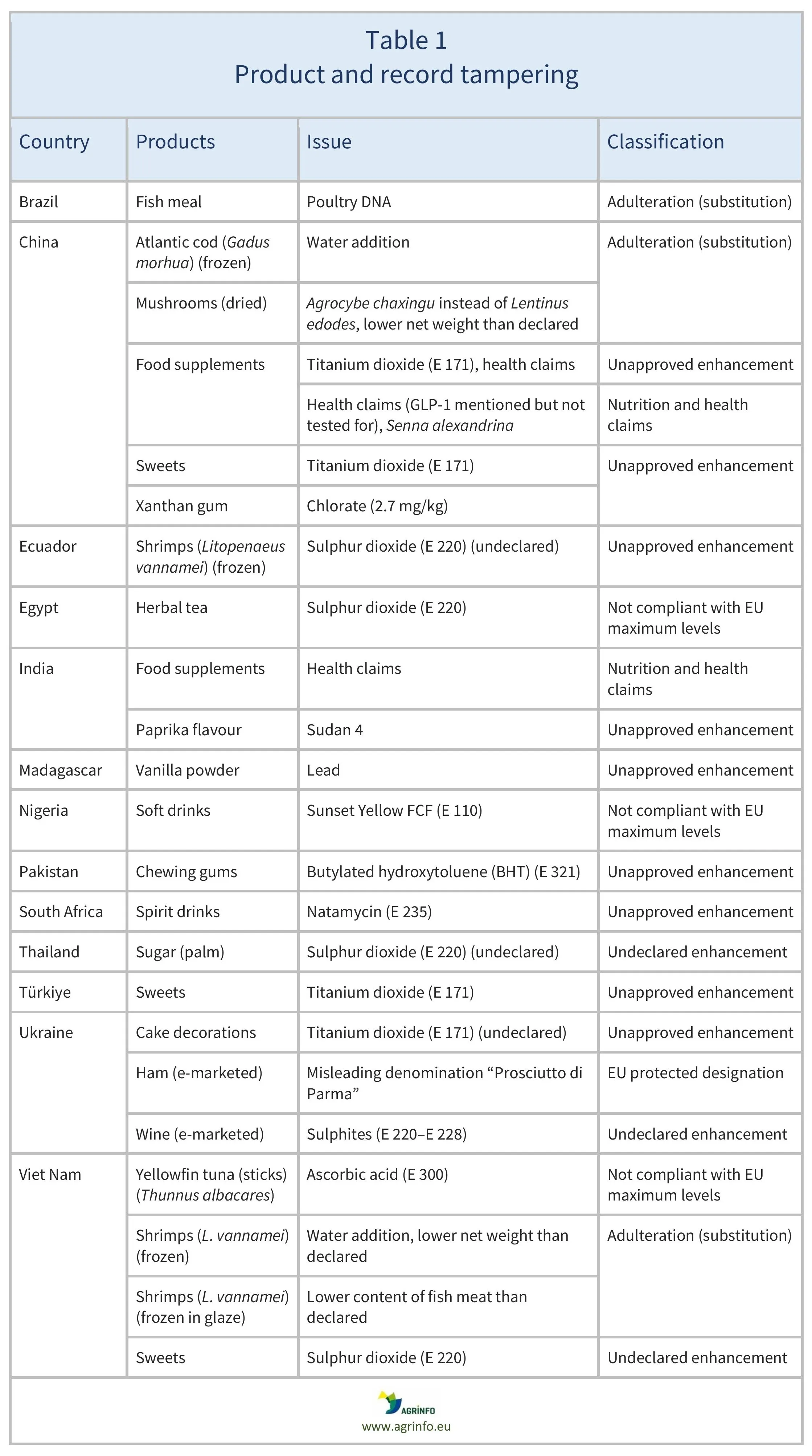 AG00779_Table1-03-04-26