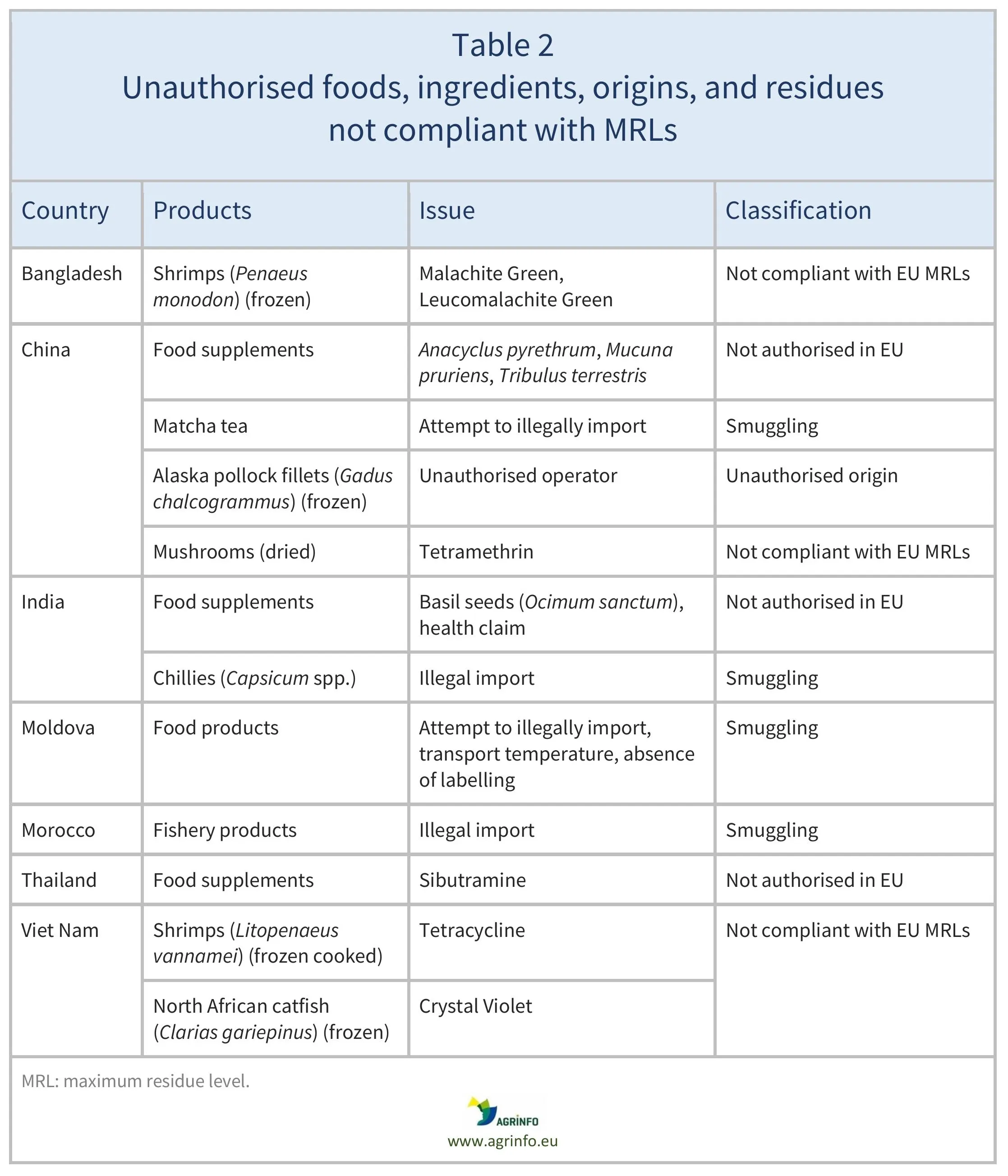 AG00779_Table2-03-04-26