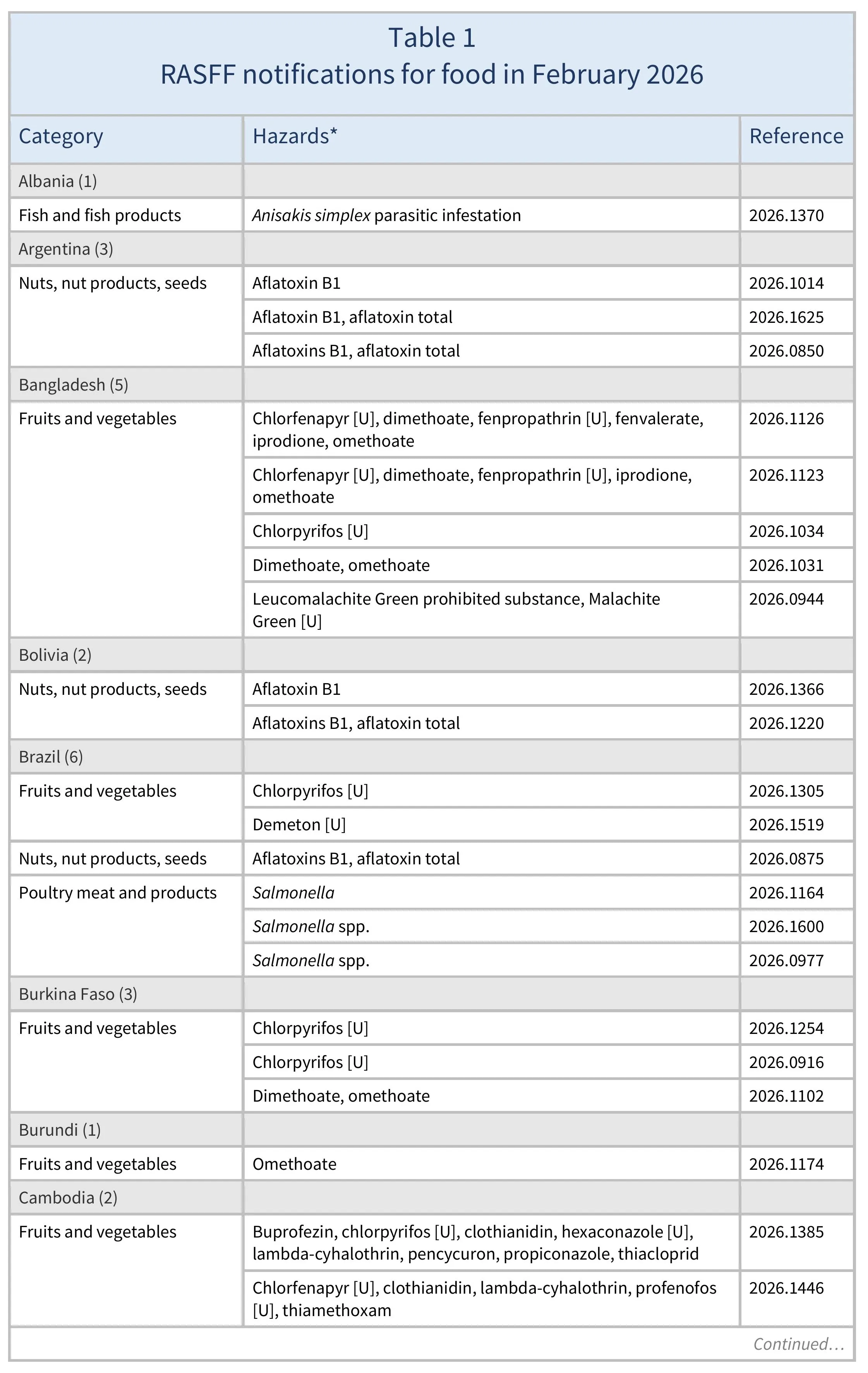AG00780_Table1A-03-04-26