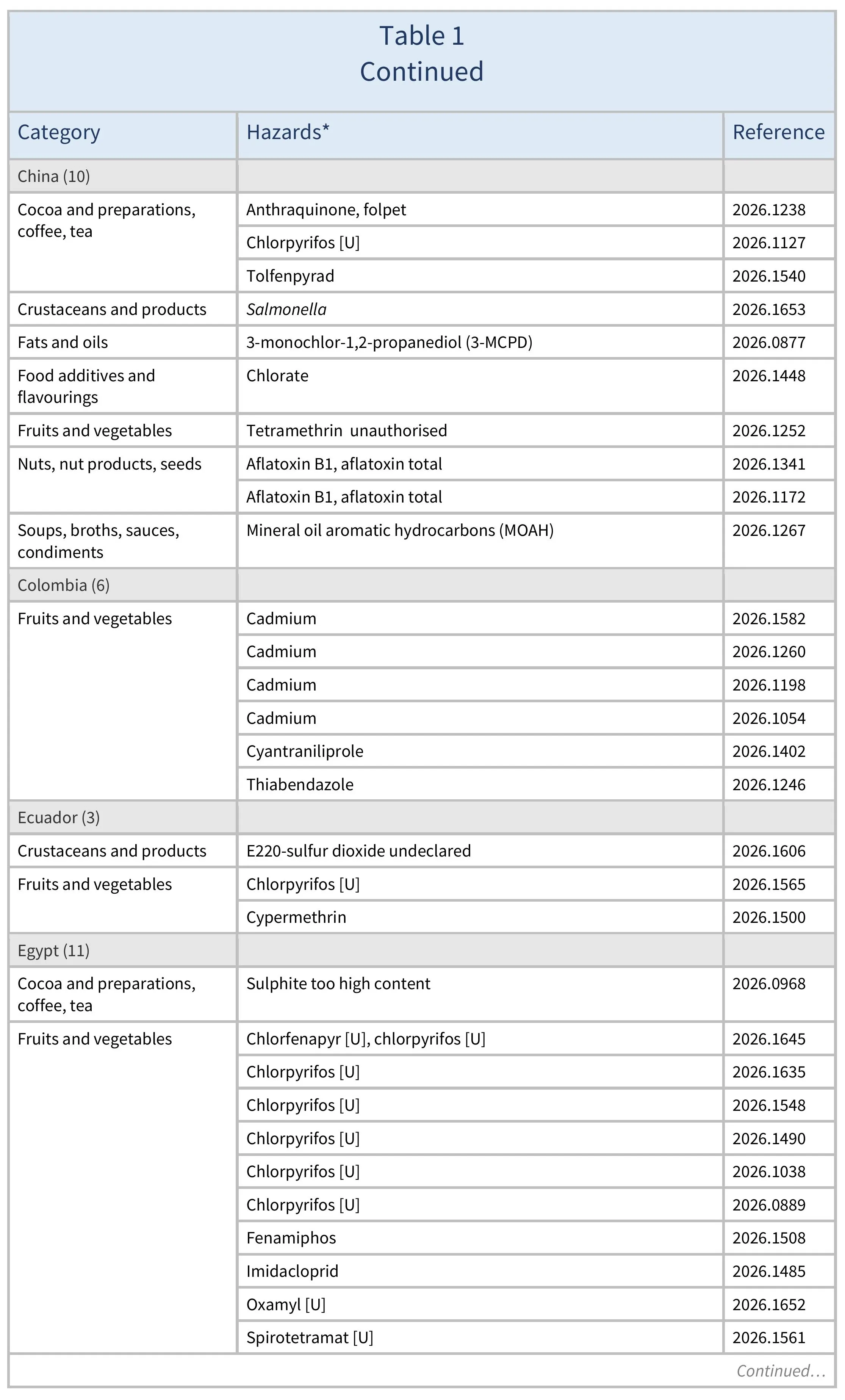 AG00780_Table1B-03-04-26