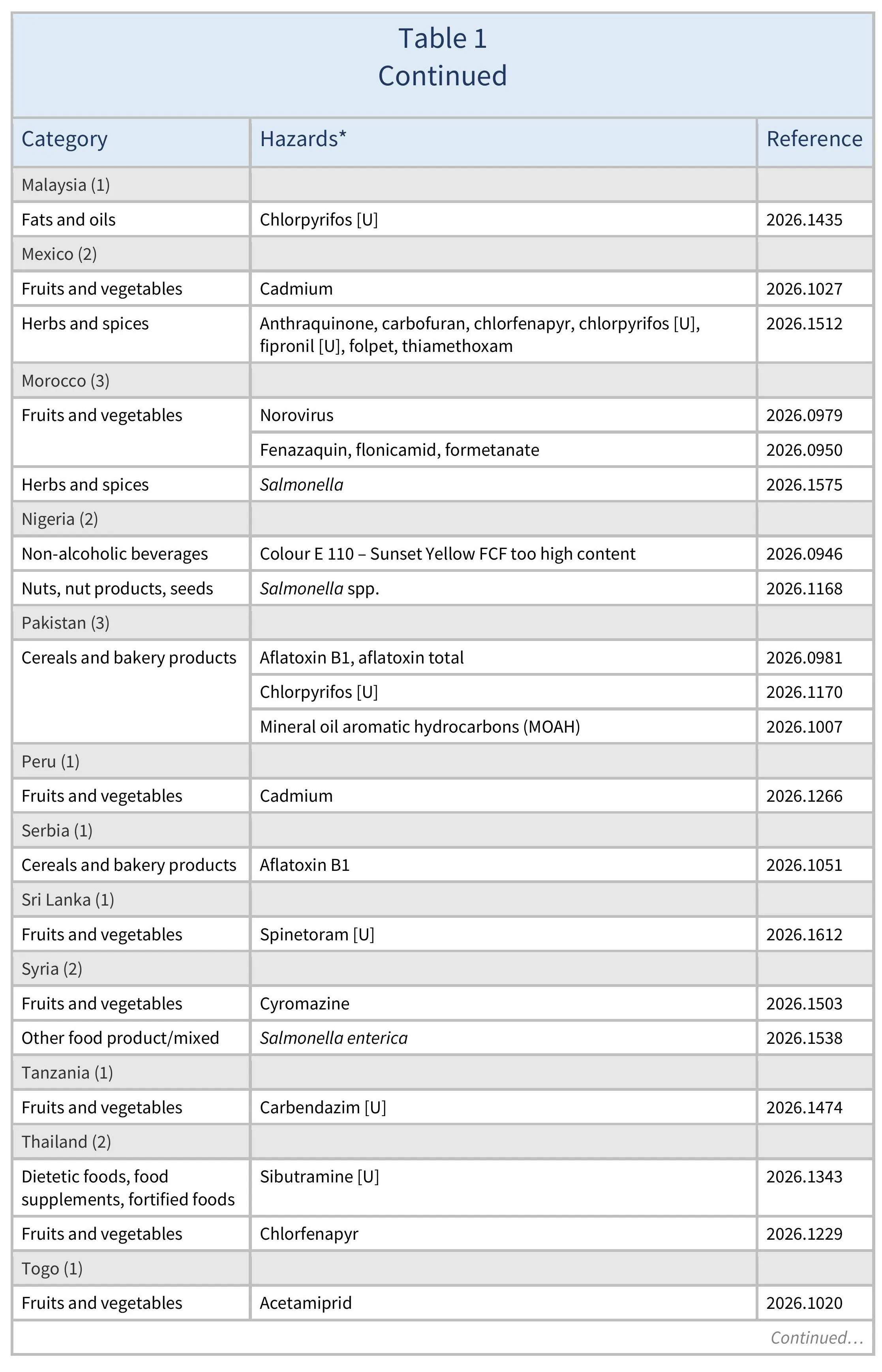 AG00780_Table1D-03-04-26