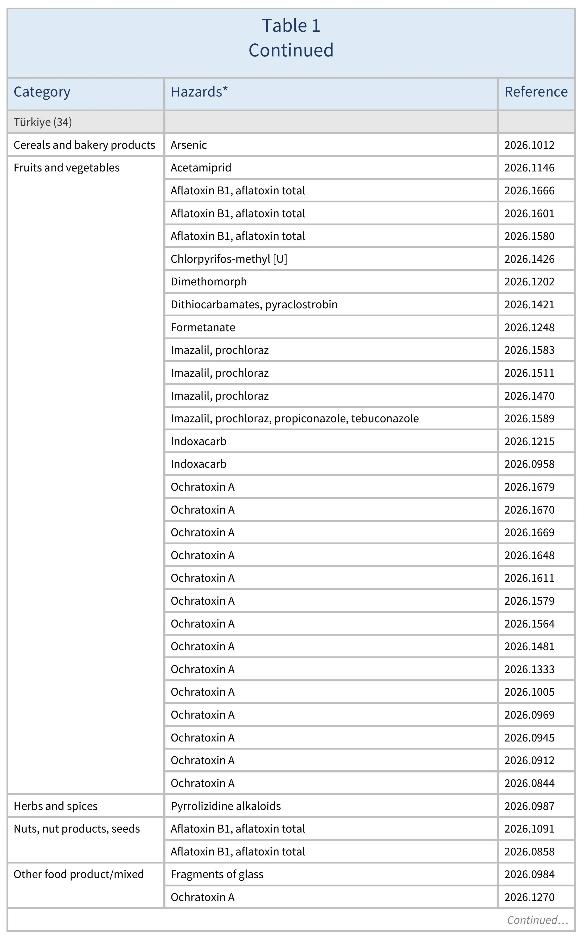 AG00780_Table1E-03-04-26