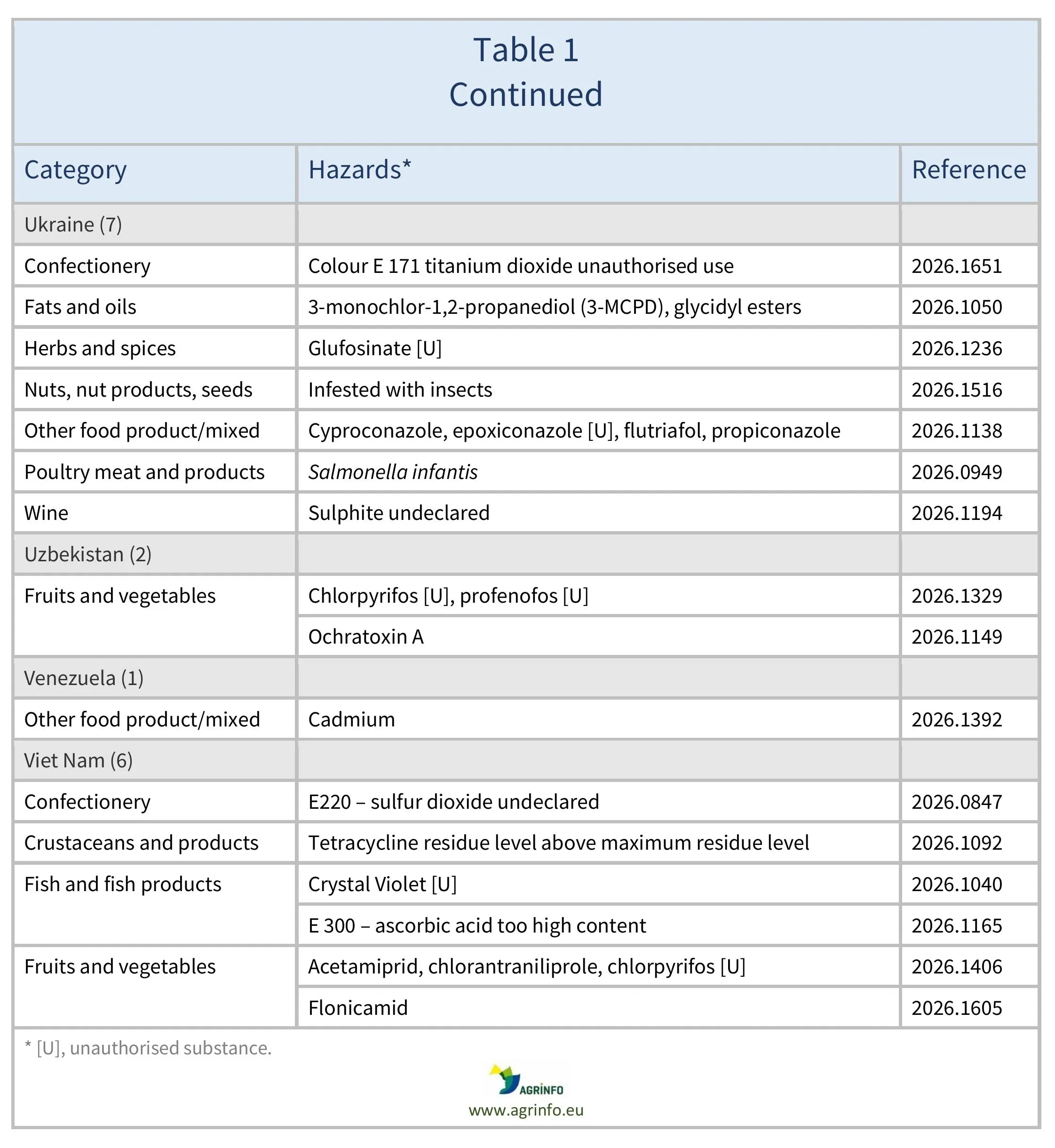 AG00780_Table1F-03-04-26