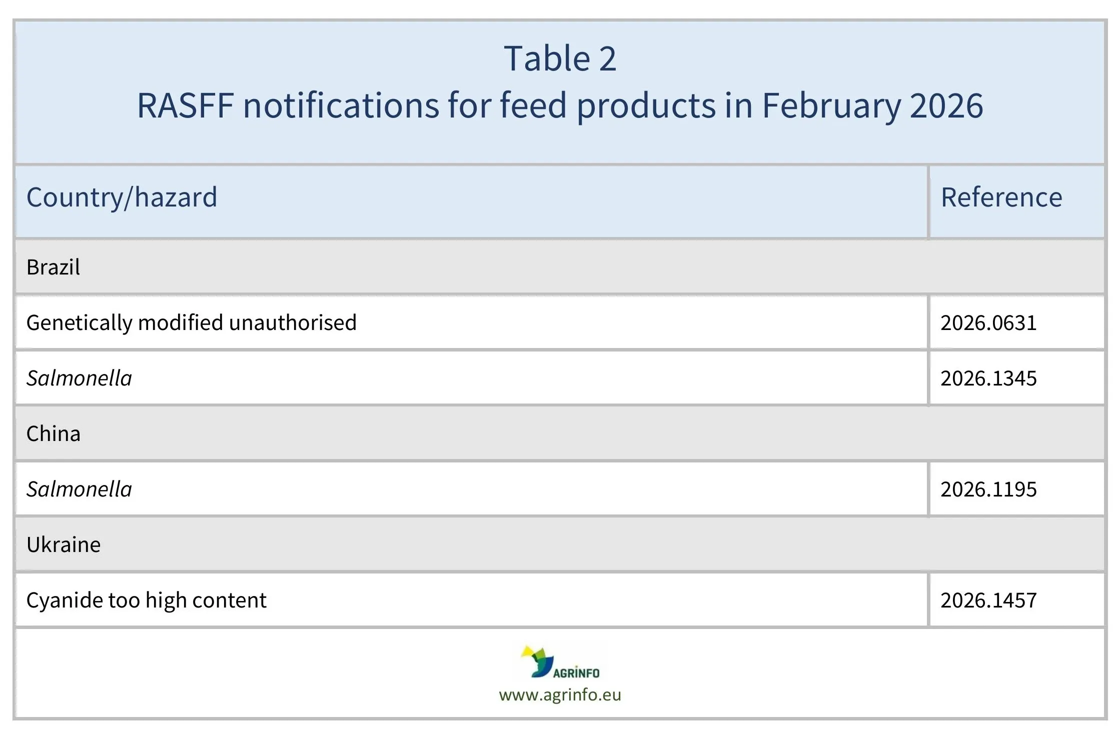 AG00780_Table2-03-04-26