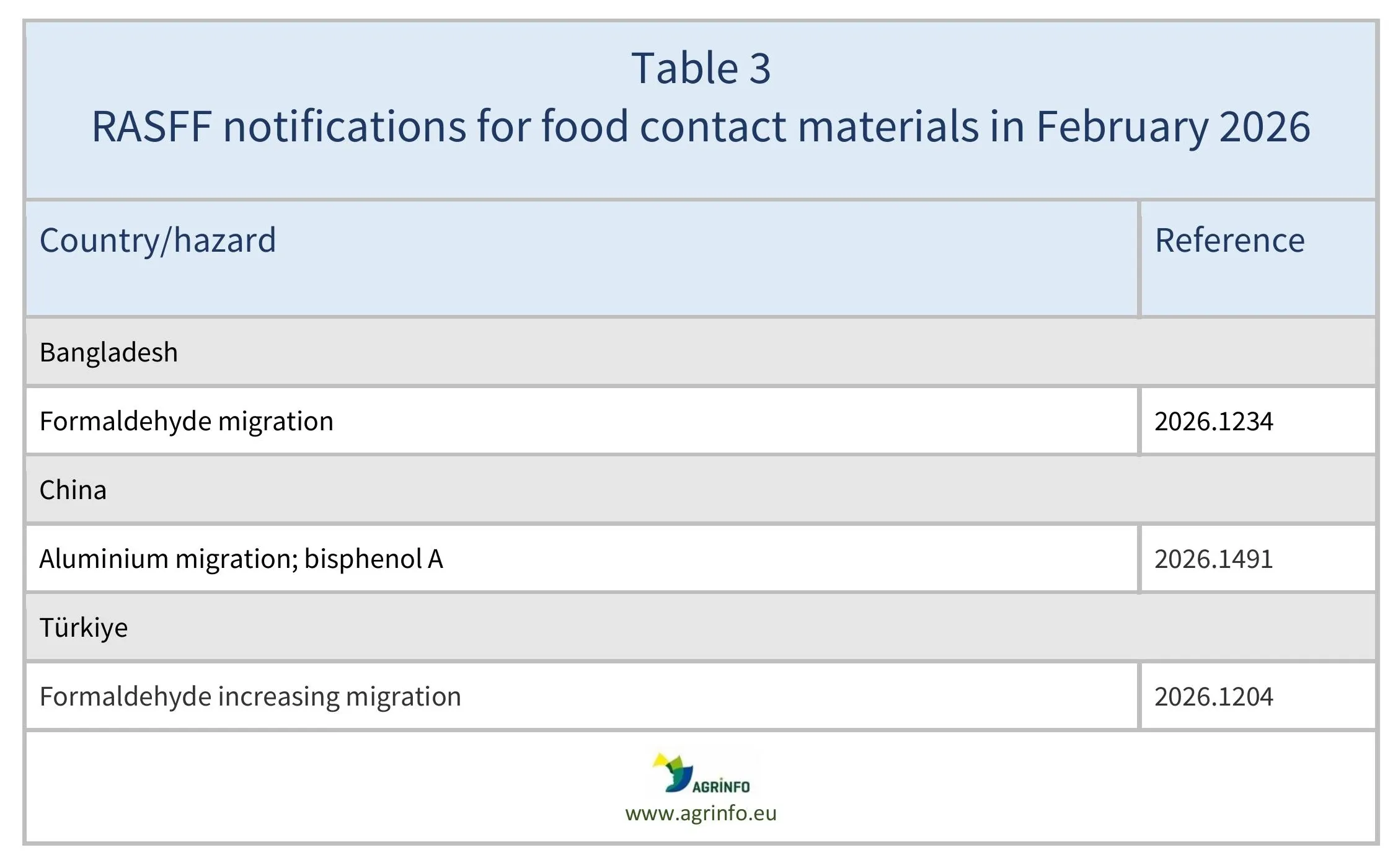 AG00780_Table3-03-04-26