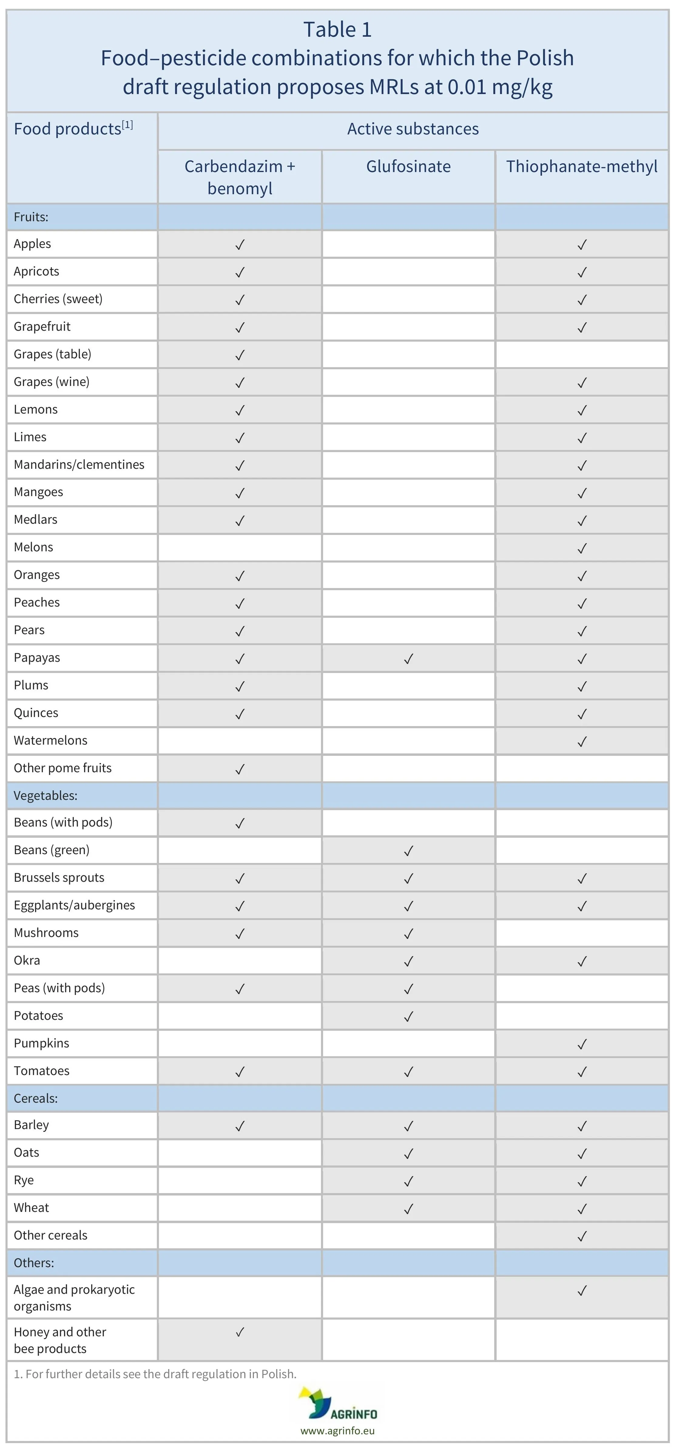 AG00781_Table1-15-04-26