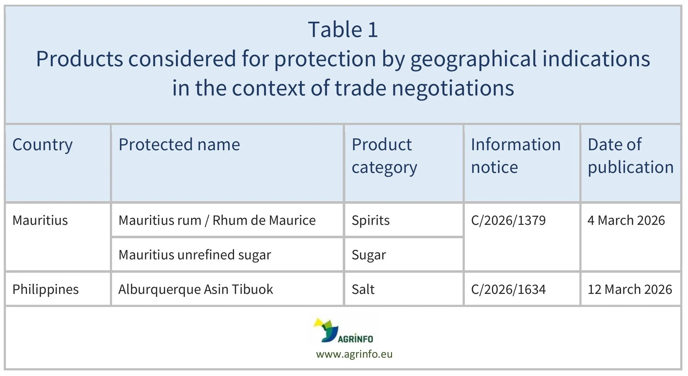 AG00784_Table1-21-04-26