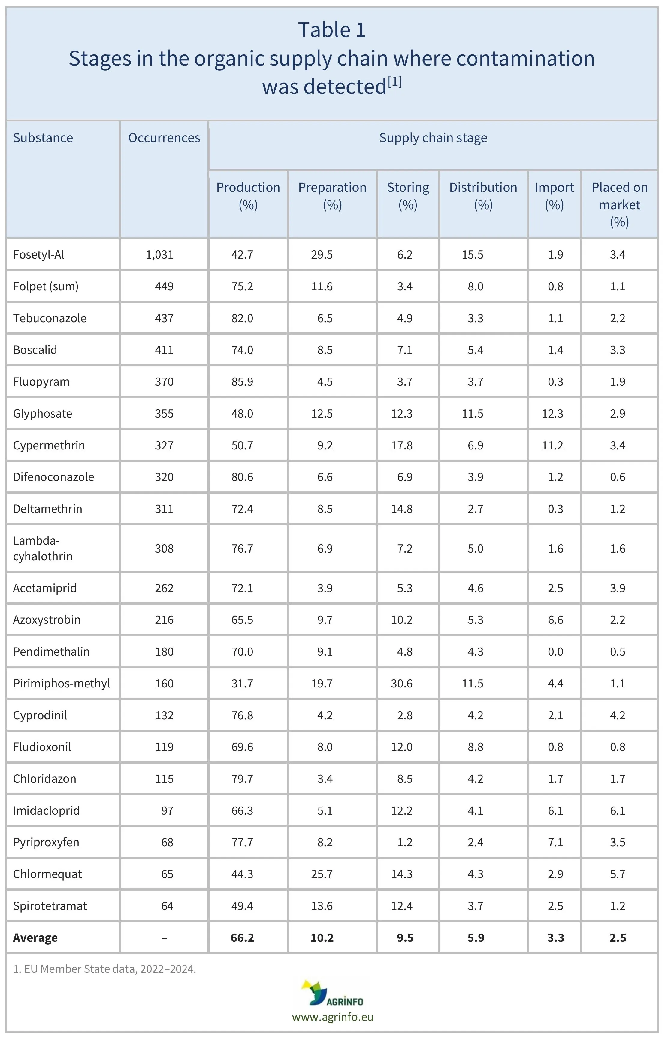 AG00785_Table1-30-04-26