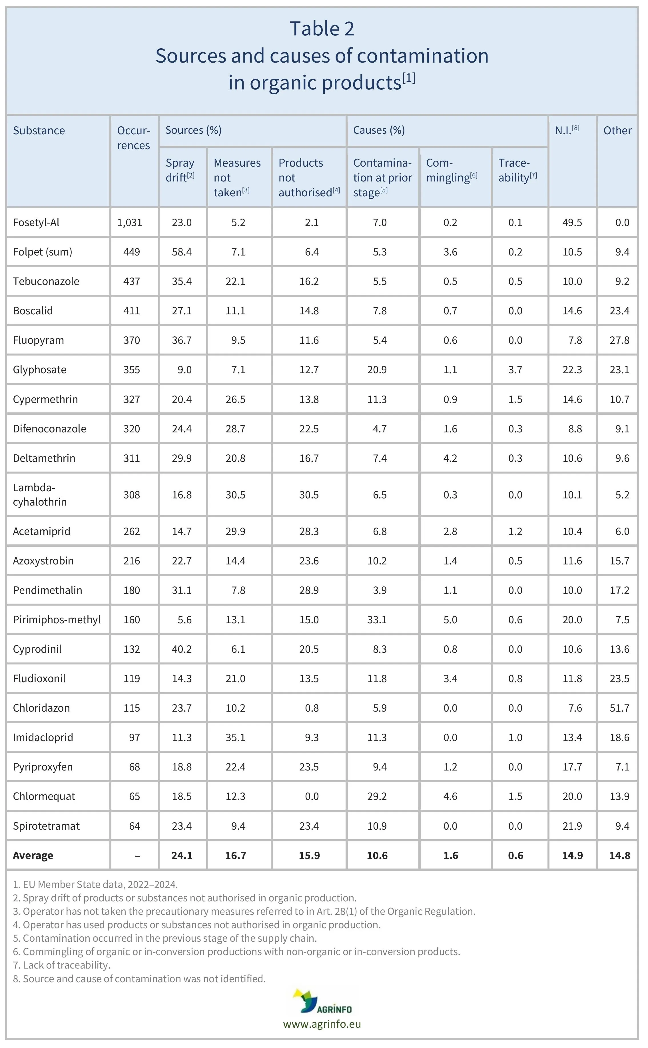 AG00785_Table2-30-04-26