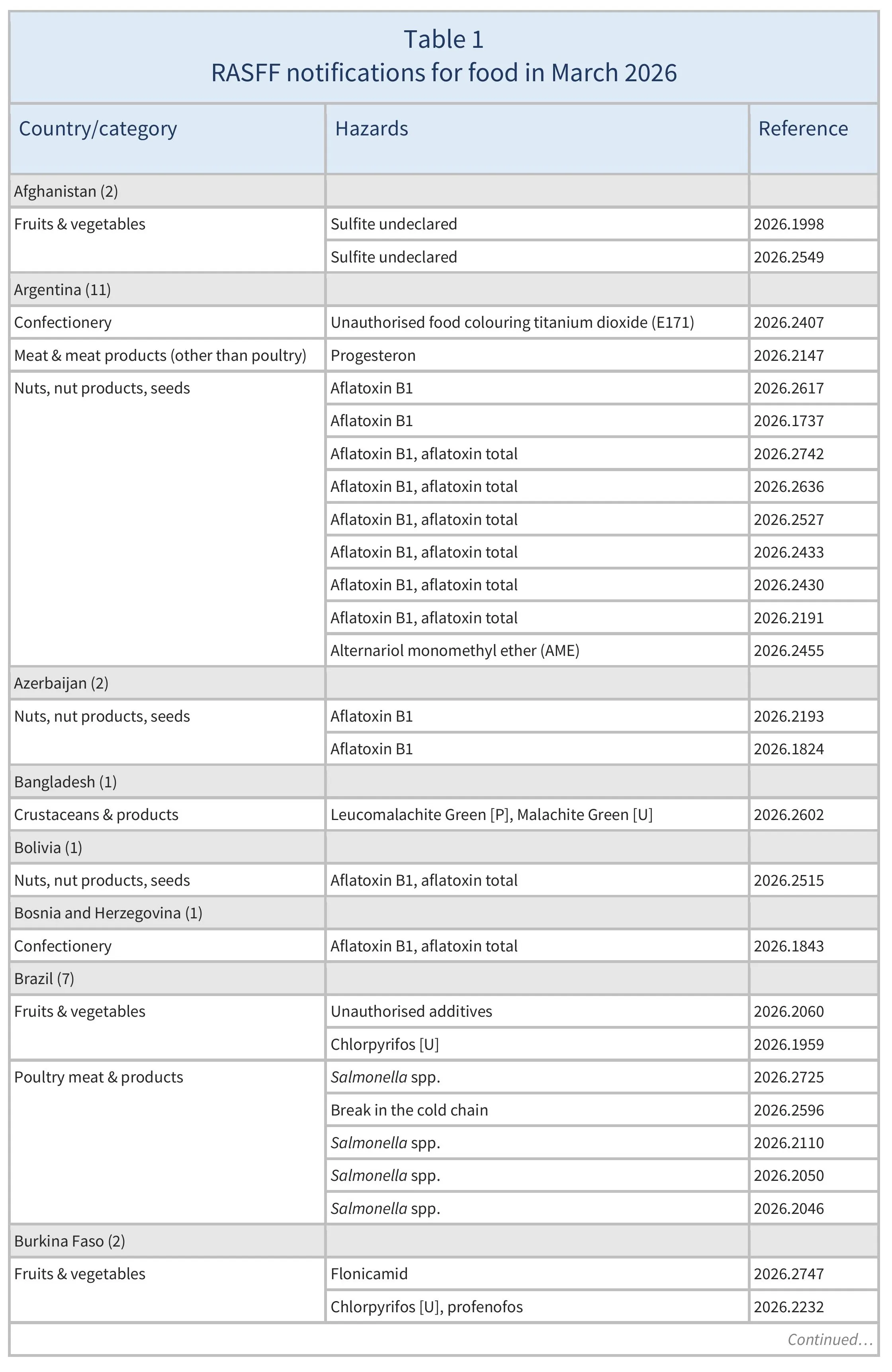 AG00790_Table 1A_01-05-26
