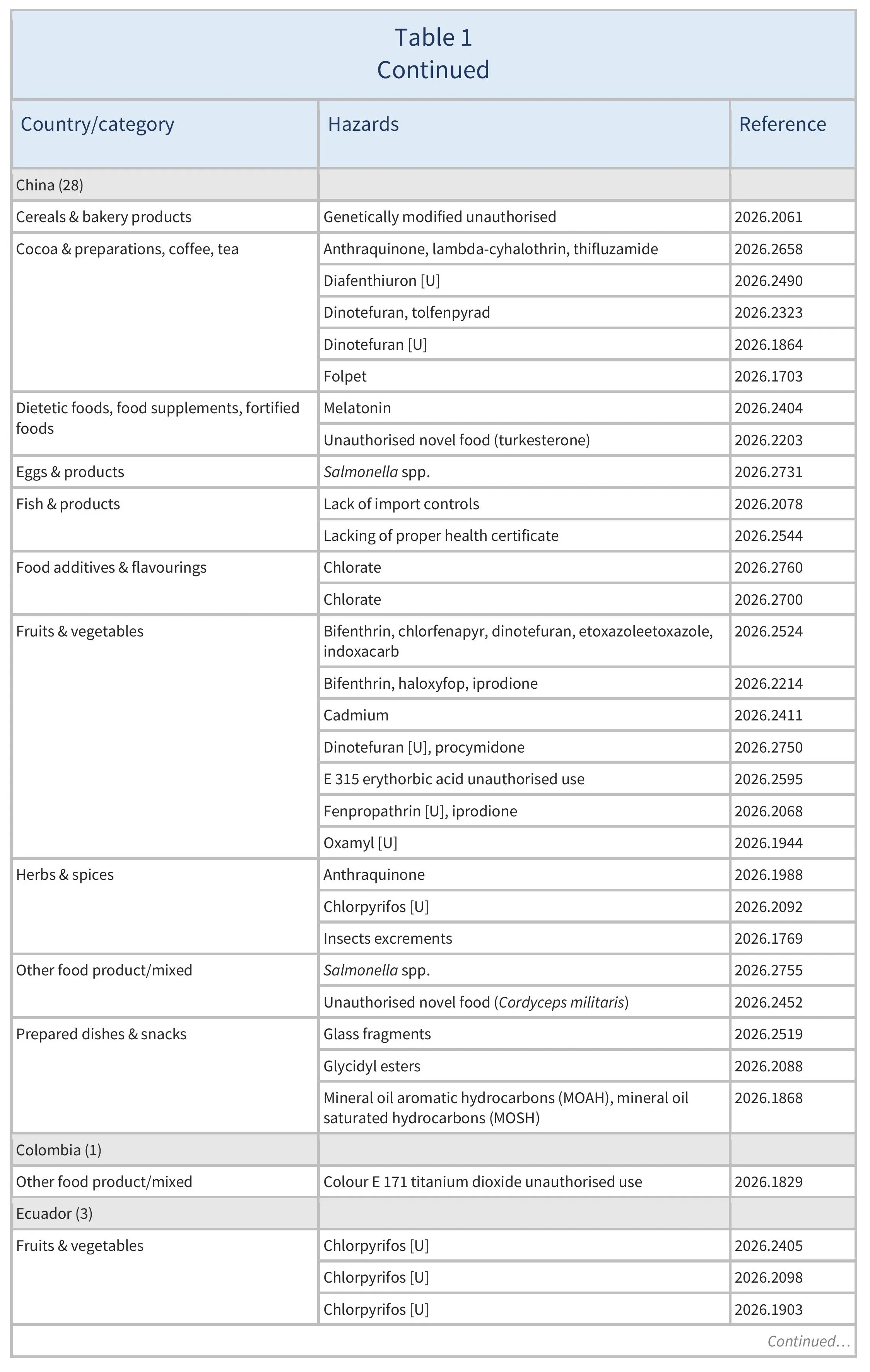 AG00790_Table 1B_01-05-26