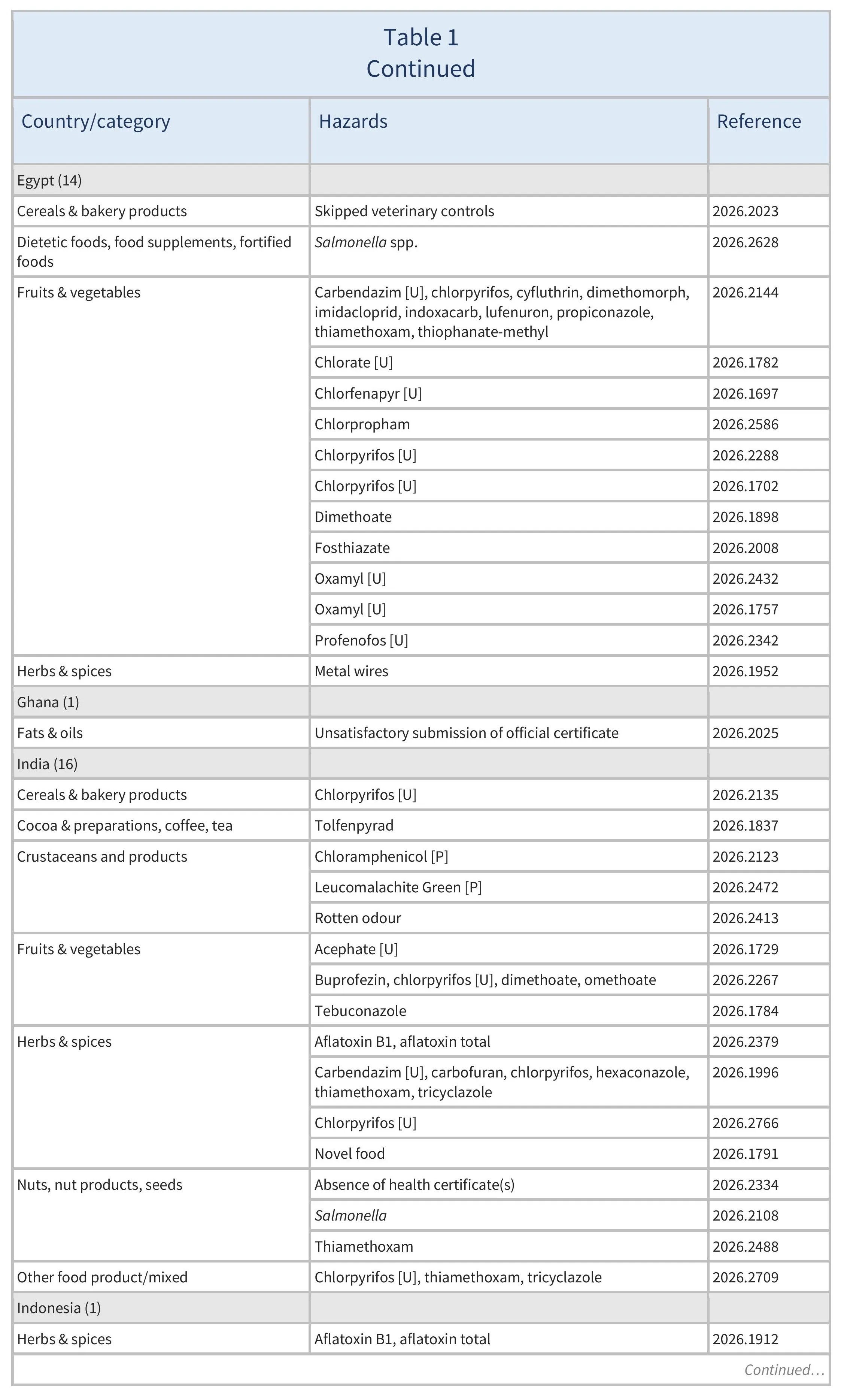 AG00790_Table 1C_01-05-26