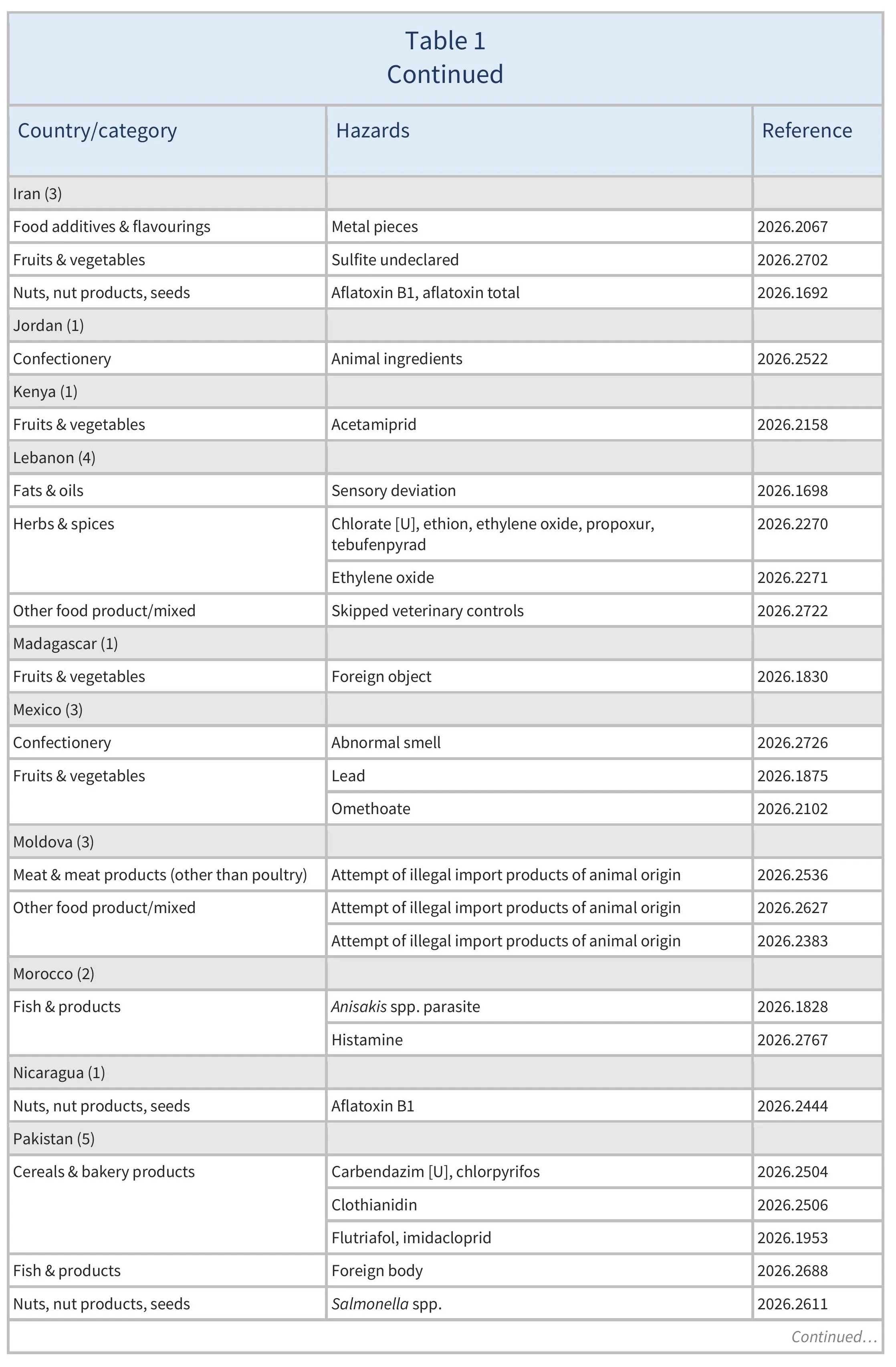 AG00790_Table 1D_01-05-26