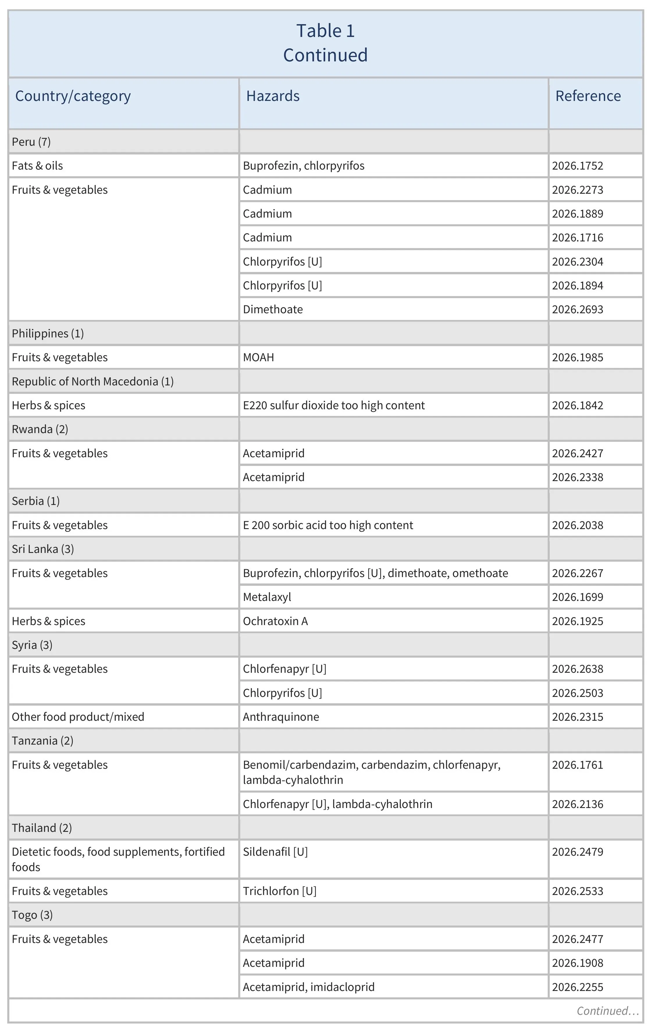AG00790_Table 1E_01-05-26