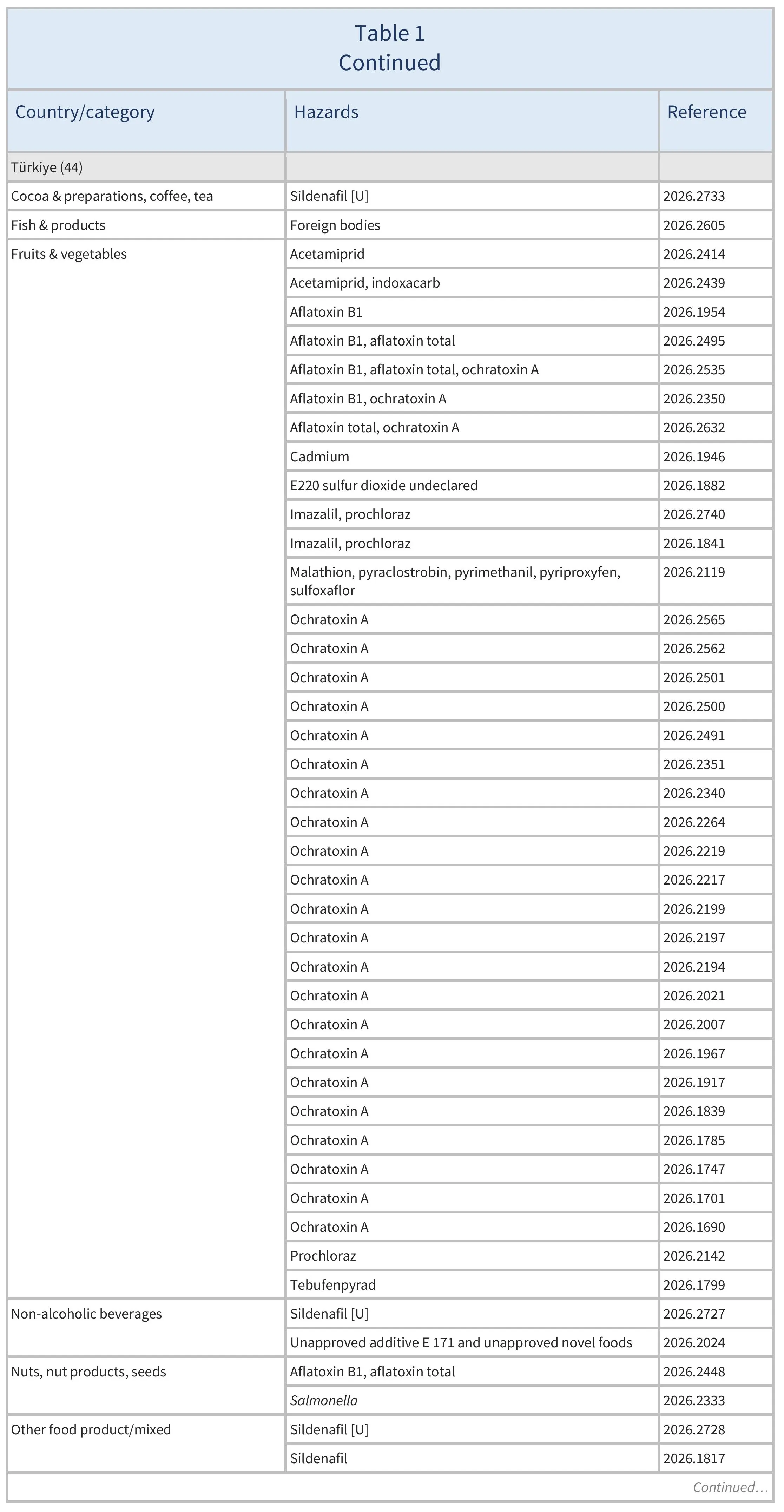 AG00790_Table 1F_01-05-26