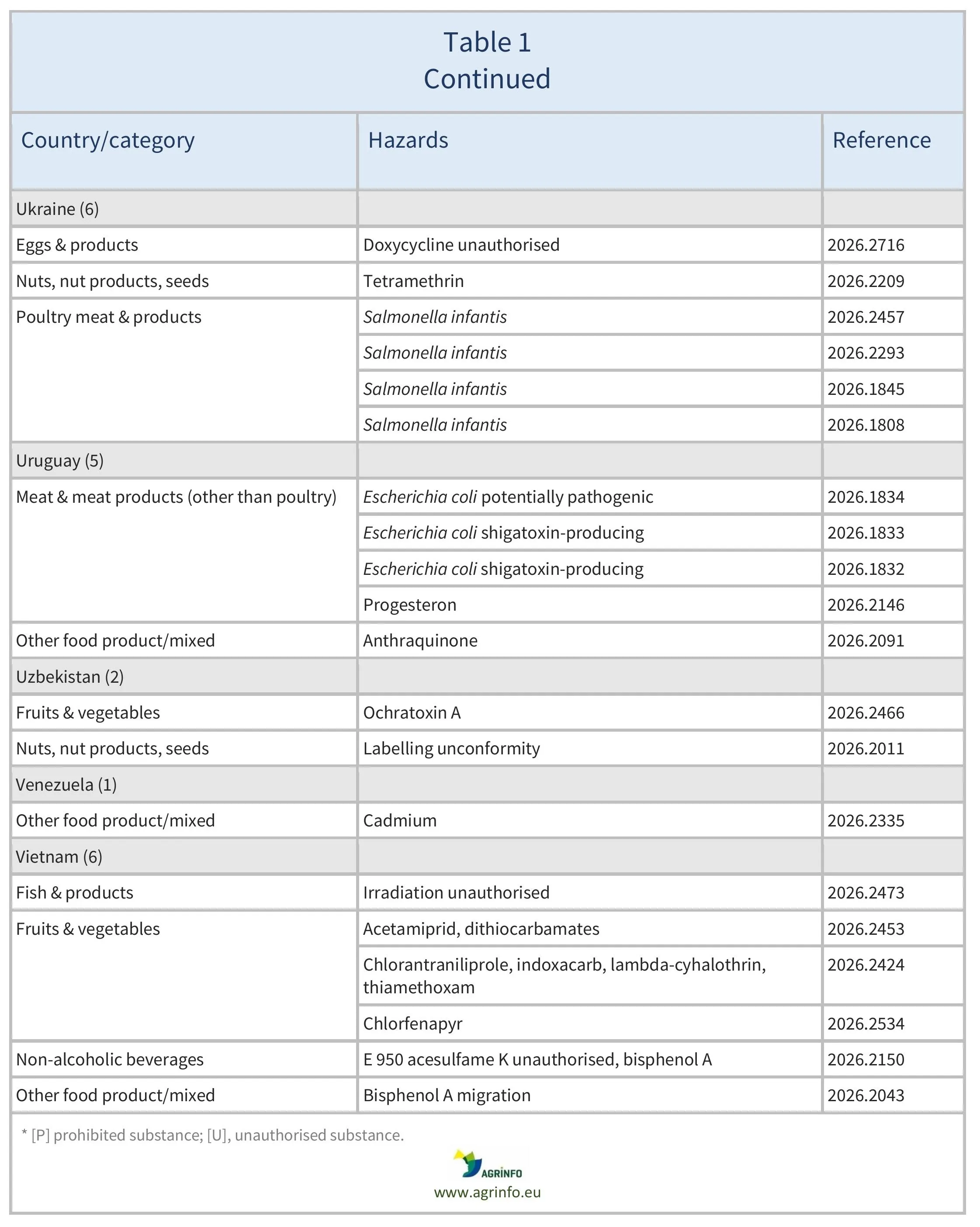 AG00790_Table 1G_01-05-26