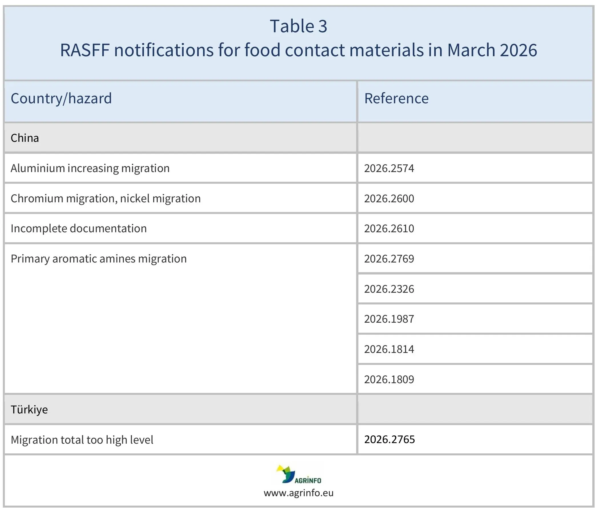 AG00790_Table 3_01-05-26