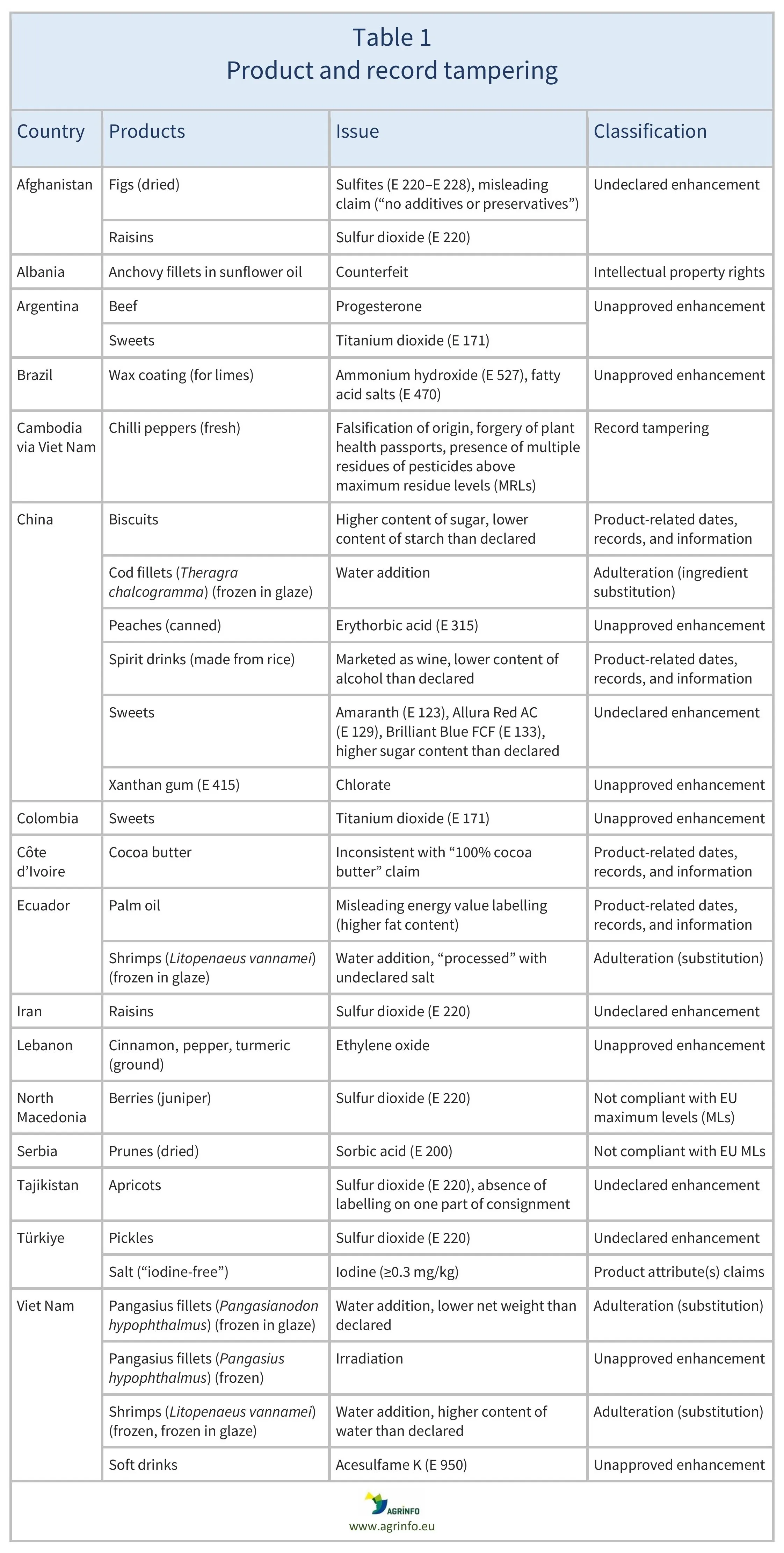 AG00792_Table 1_08-05-26