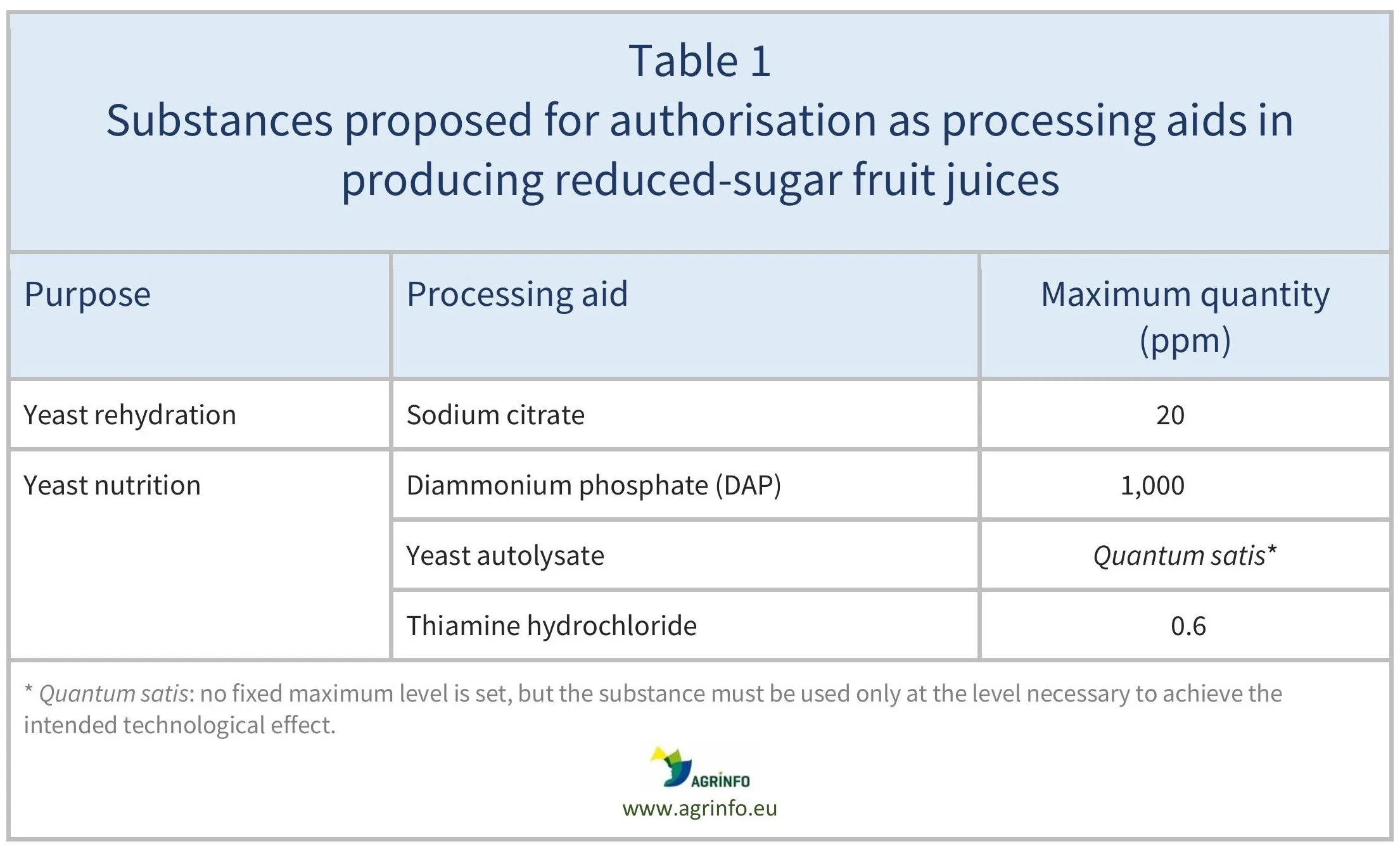 AG00793_Table 1_13-05-26