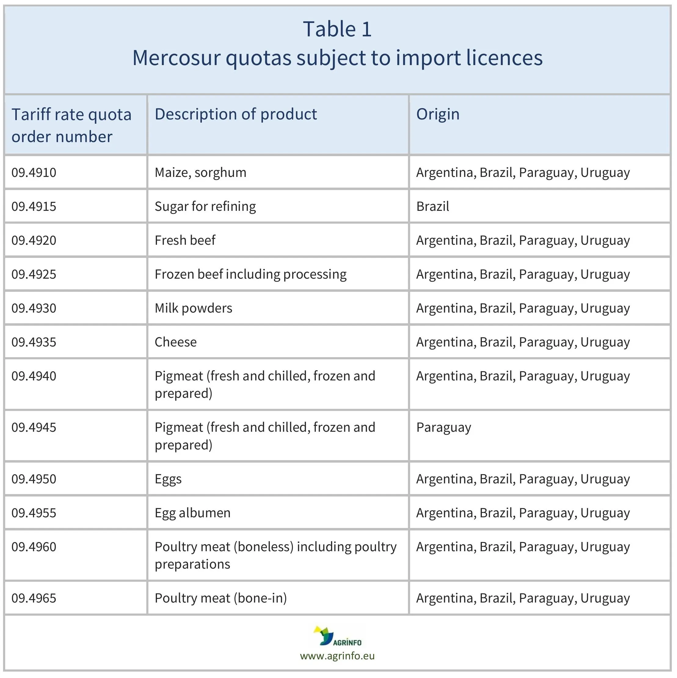 AG00795_Table 1_15-05-26