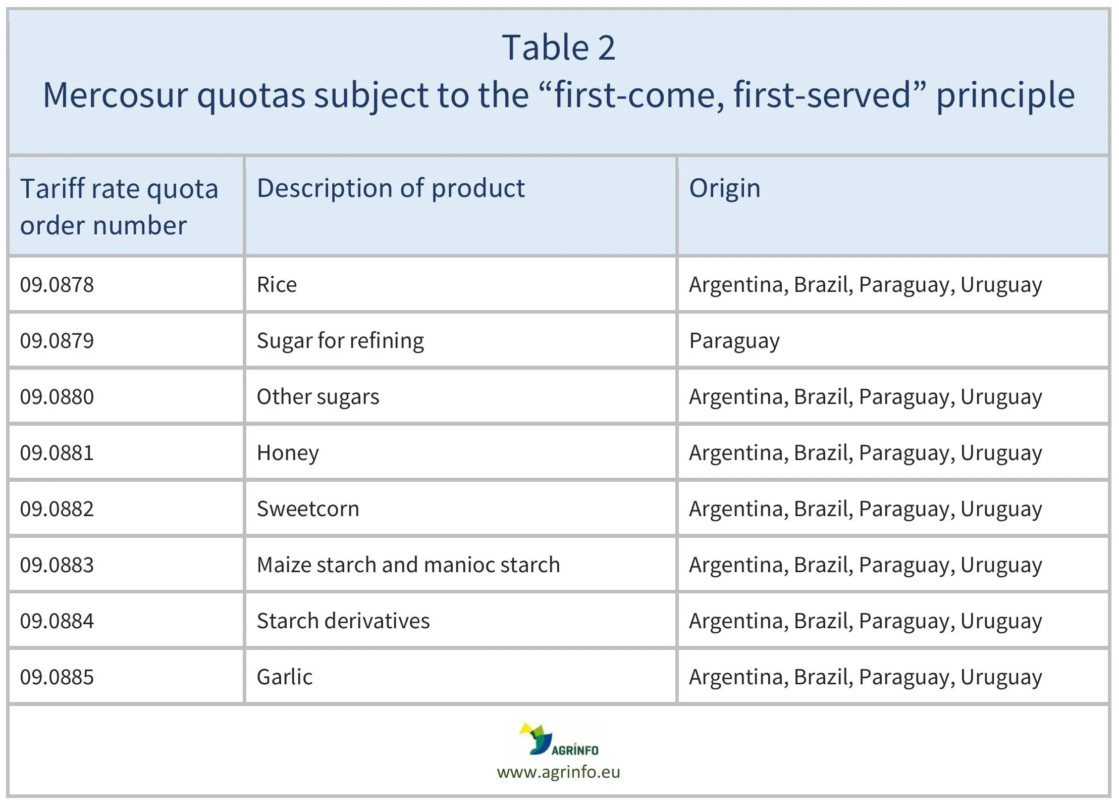 AG00795_Table 2_15-05-26